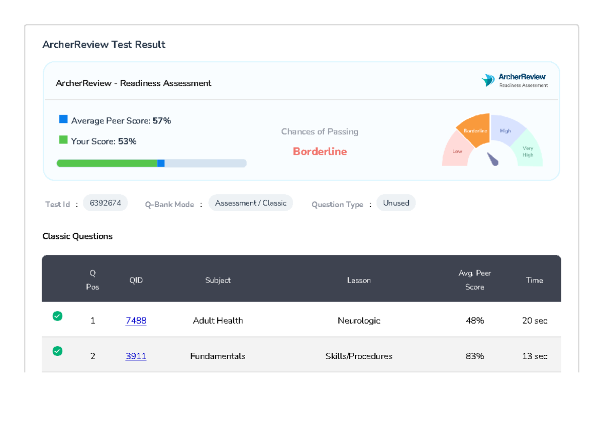 archer-review-test-result-6392674-archerreview-test-result