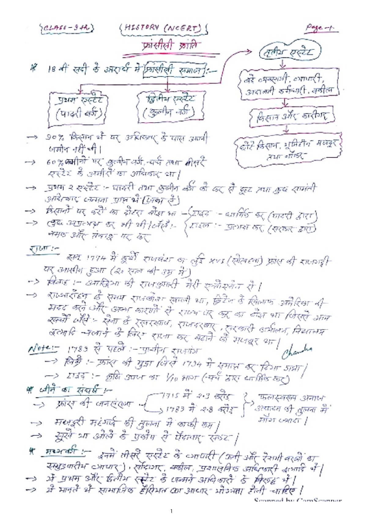 History notes in Hindi class 9 - Indian History I (Elective) - UoK ...