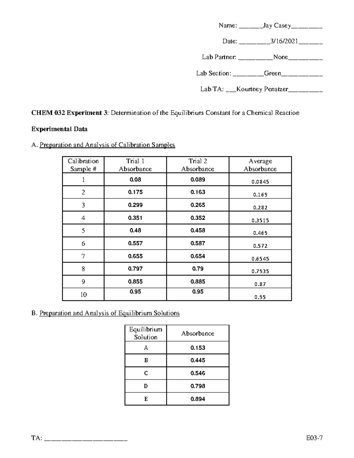 Exp 3 Lab report - Name: Jay Casey__ Date: __3/16/2021 Lab Partner ...