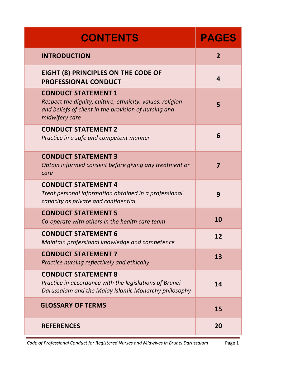 code-of-professional-conduct-nursing-studocu