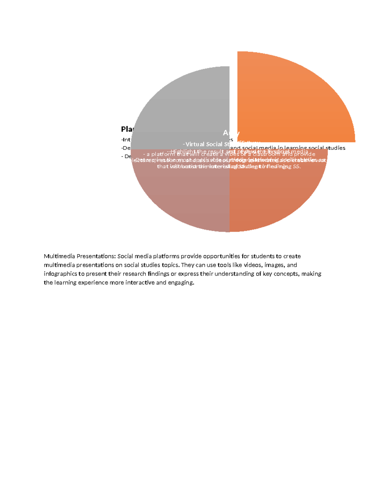 PDSA social studies research - Multimedia Presentations: Social media ...