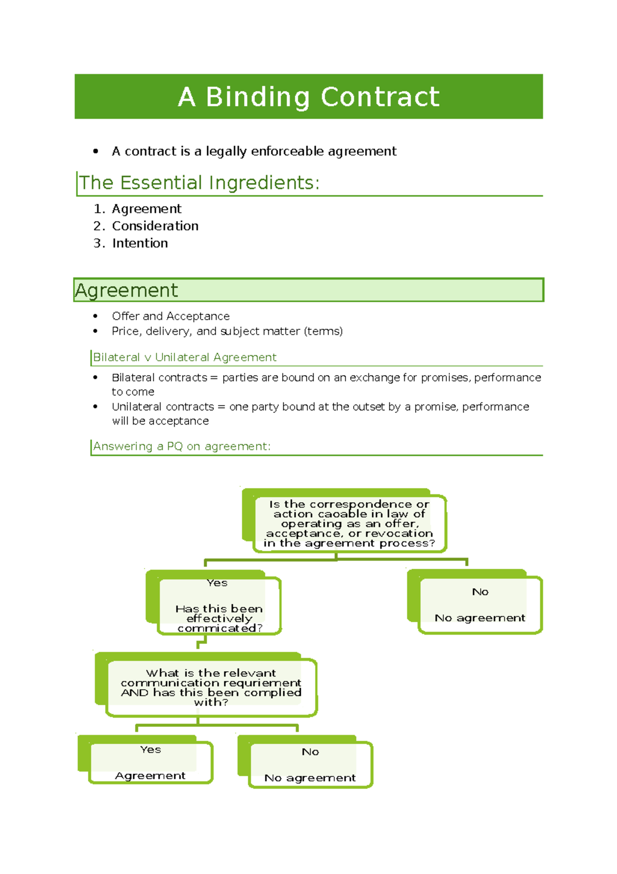 A binding contract Revision notes A Binding Contract A contract is