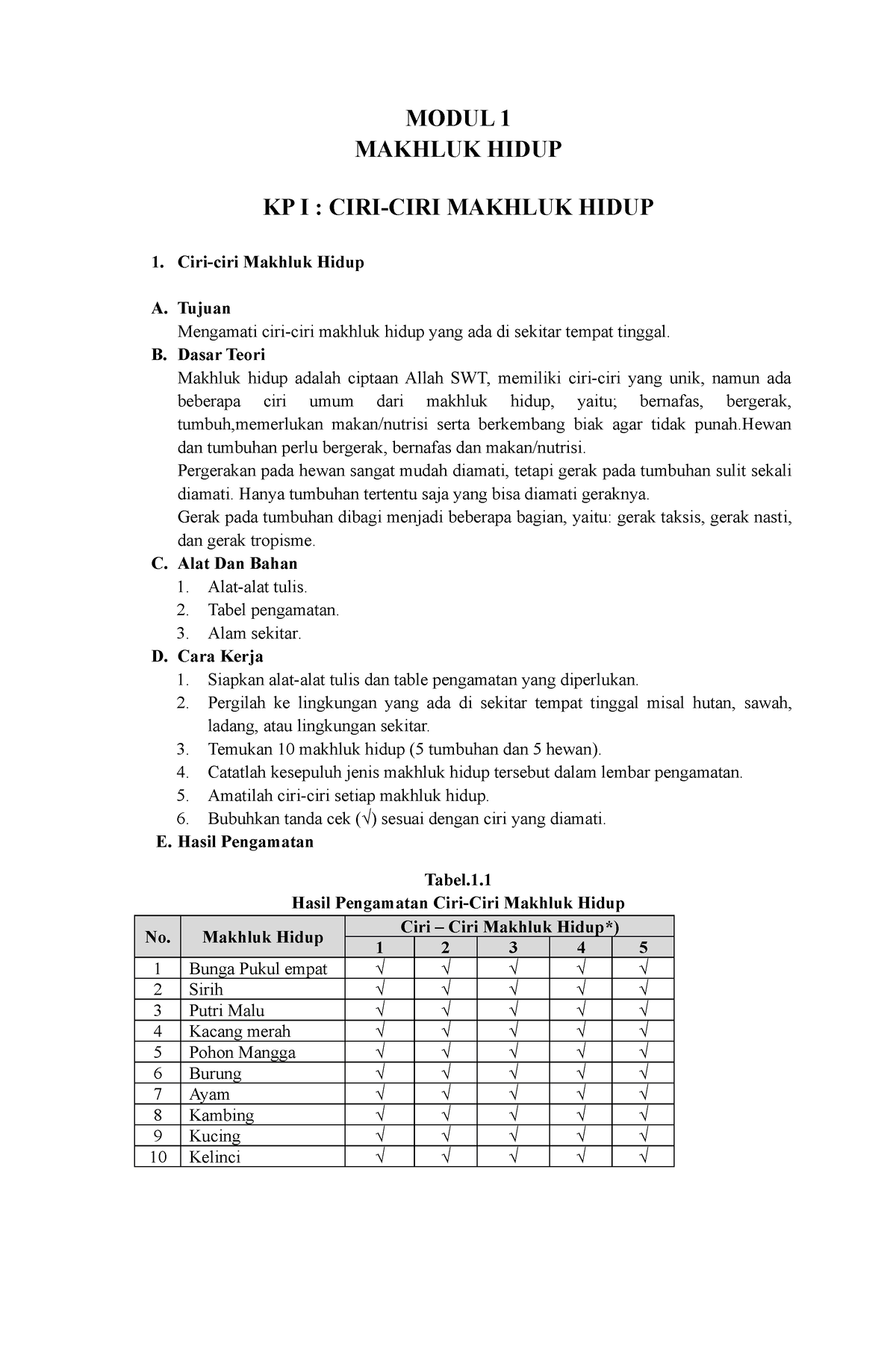 Tugas 1 Modul 1 - 1. Ciri-ciri Makhluk Hidup A. Tujuan Mengamati Ciri ...