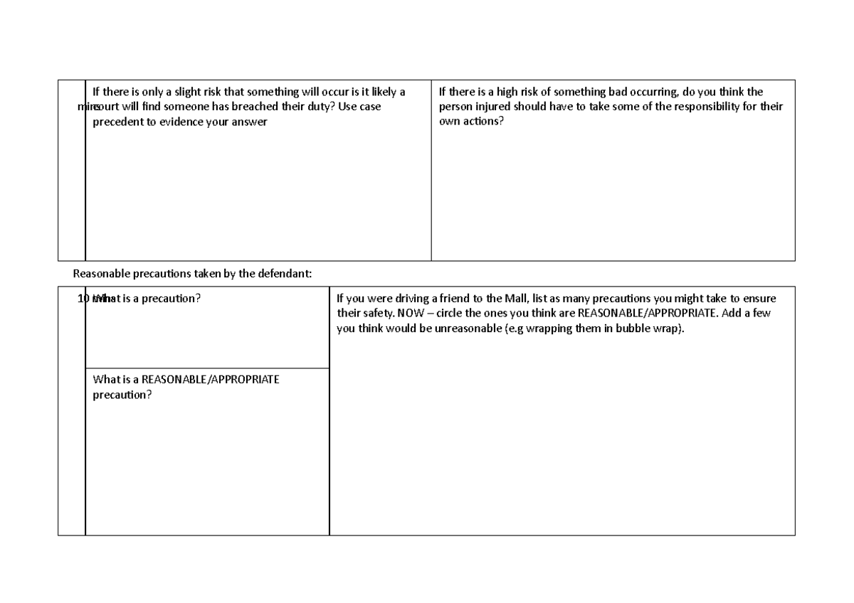 Precautions - fnakslfnajksnf - Reasonable precautions taken by the ...