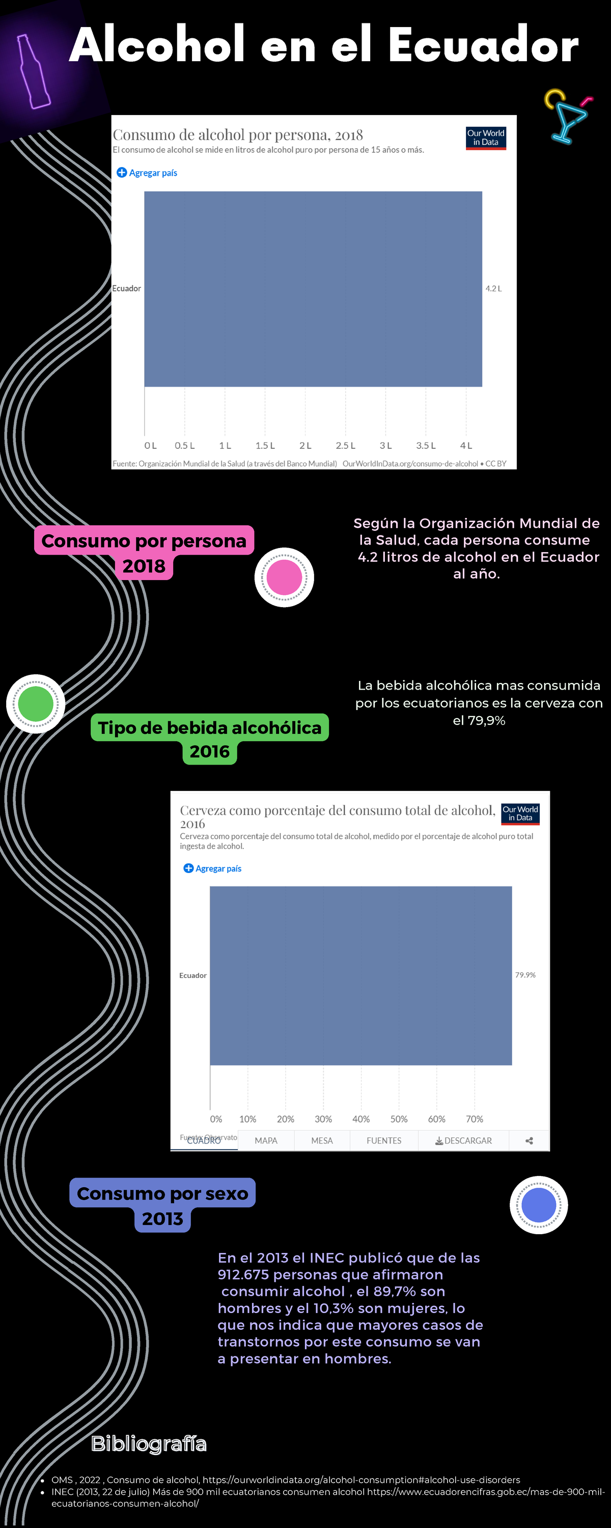 Infografía Consumo De Alcohol Consumo Por Sexo 2013 Consumo Por Persona 2018 En El 2013 El 4612