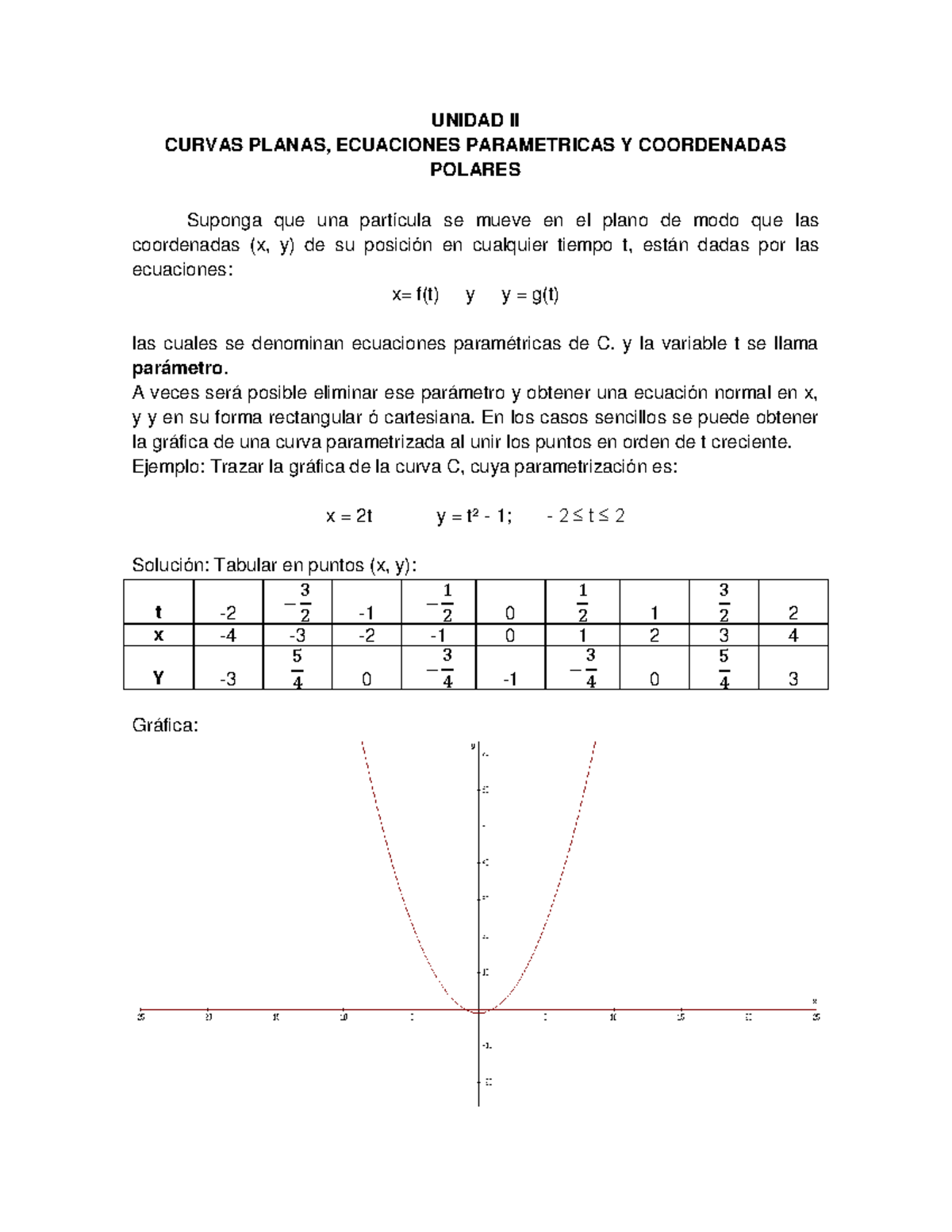 2 Curvas Planas Ecuaciones Paramétricas Y Coordenadas Polares Unidad