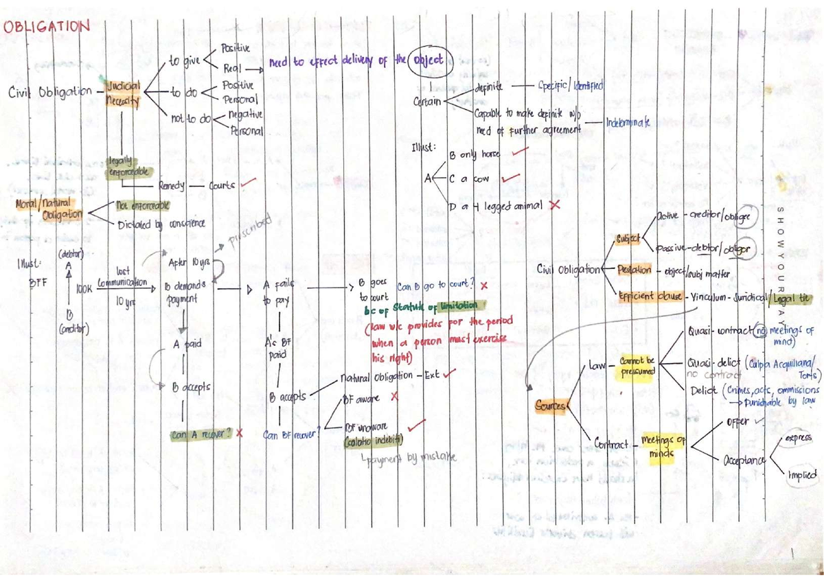 1 LAW ON Obligations - Notes to different laws - Negotiable Instruments ...