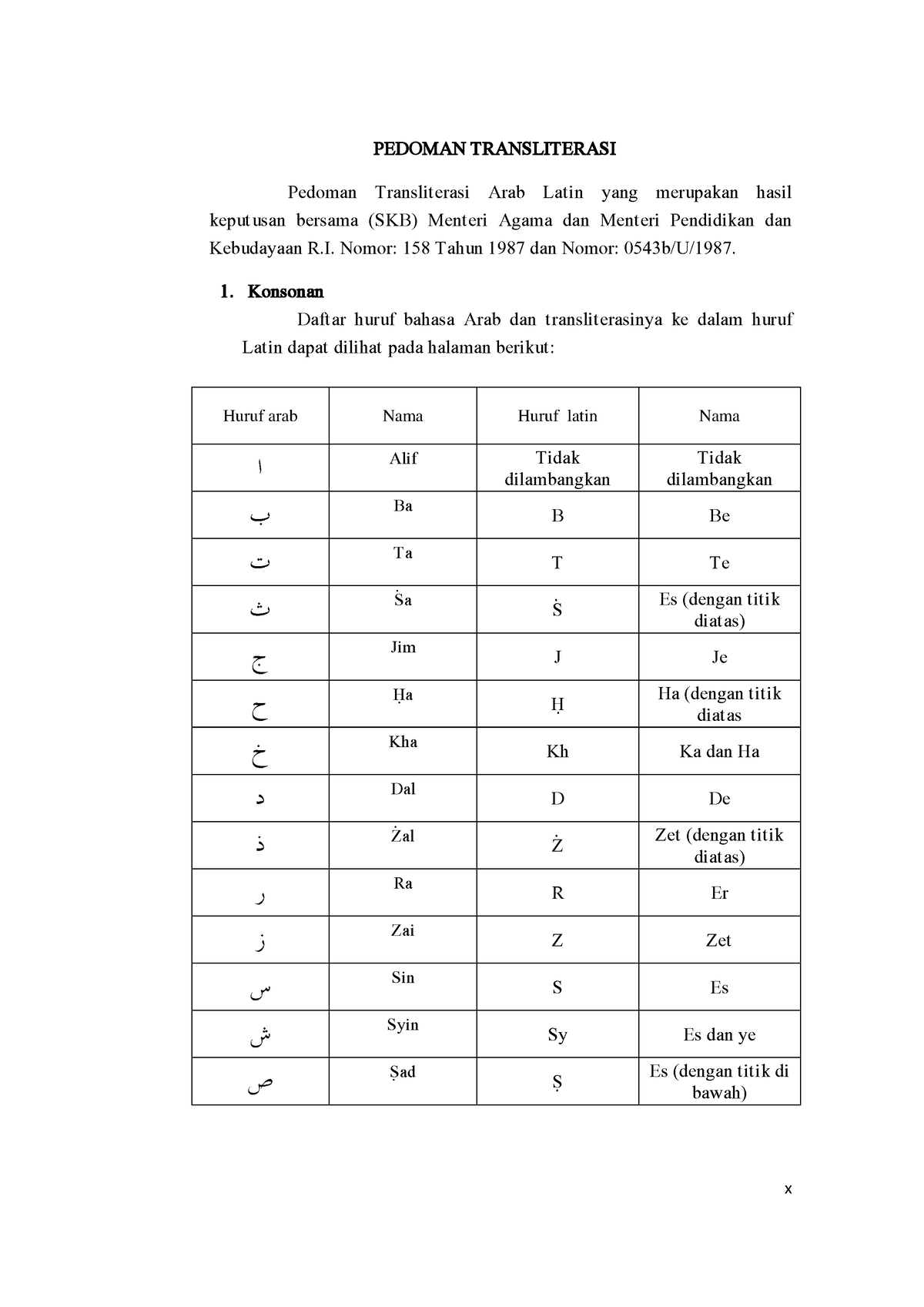 Pedoman- Transliterasi - X PEDOMAN TRANSLITERASI Pedoman Transliterasi ...