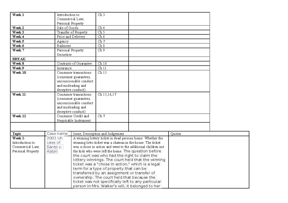 commercial-law-case-and-legislation-week-1-introduction-to-commercial