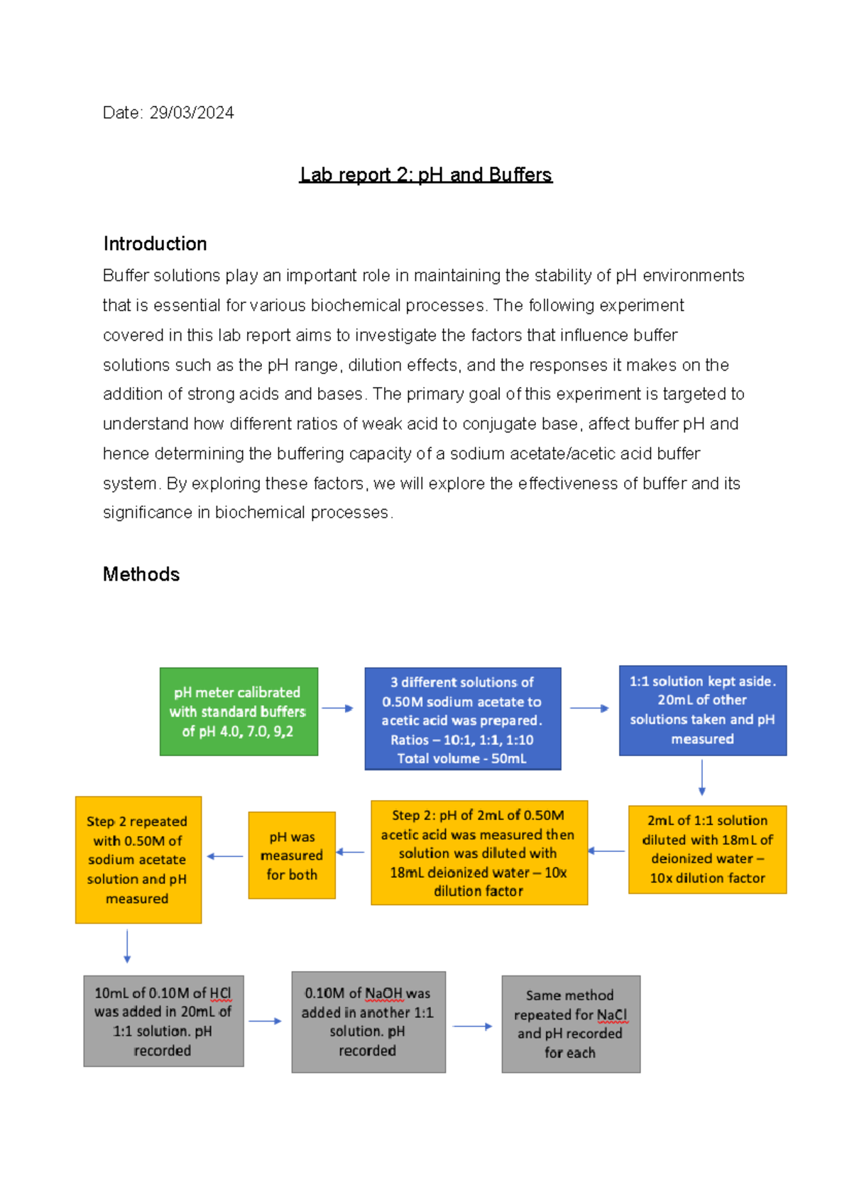Lab report 2 Date 29/03/ Lab report 2 pH and Buffers Introduction
