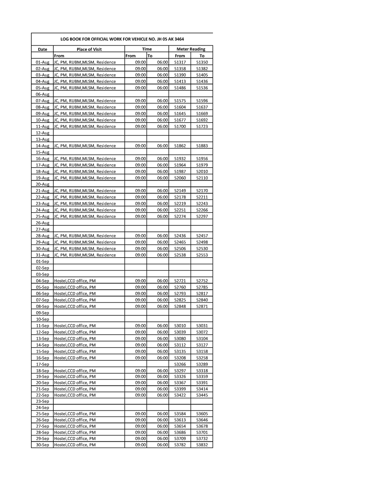 vehicle-log-book-nov-done-date-place-of-visit-from-from-to-from-to