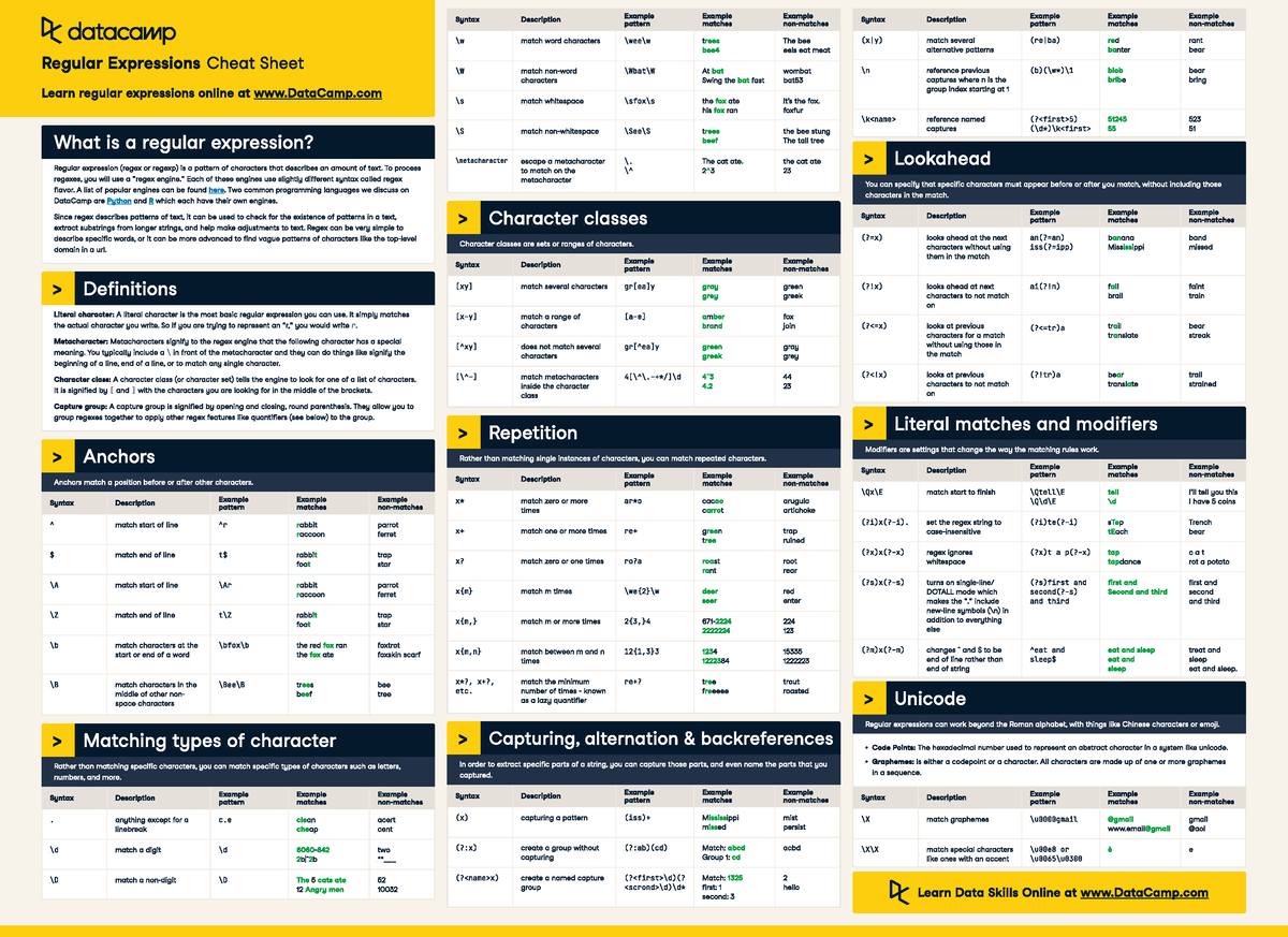 Regular Expressions Cheat Sheet - ' # ! #% #! # - Studocu