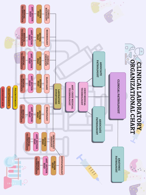 Reviewer FOR Medical Technology LAWS AND Bioethics - REVIEWER FOR ...