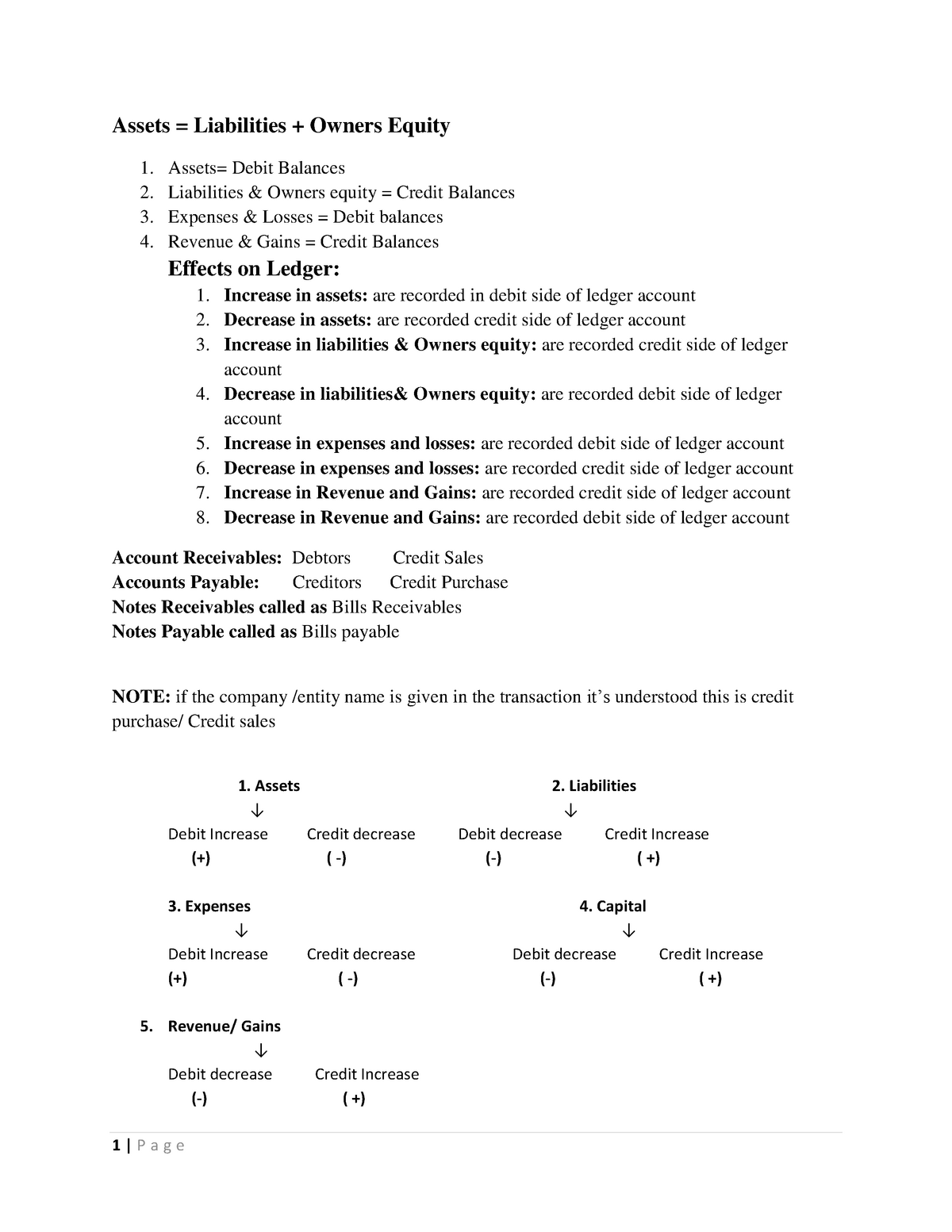 ch-1-accounting-rules-practical-problems-solution-assets