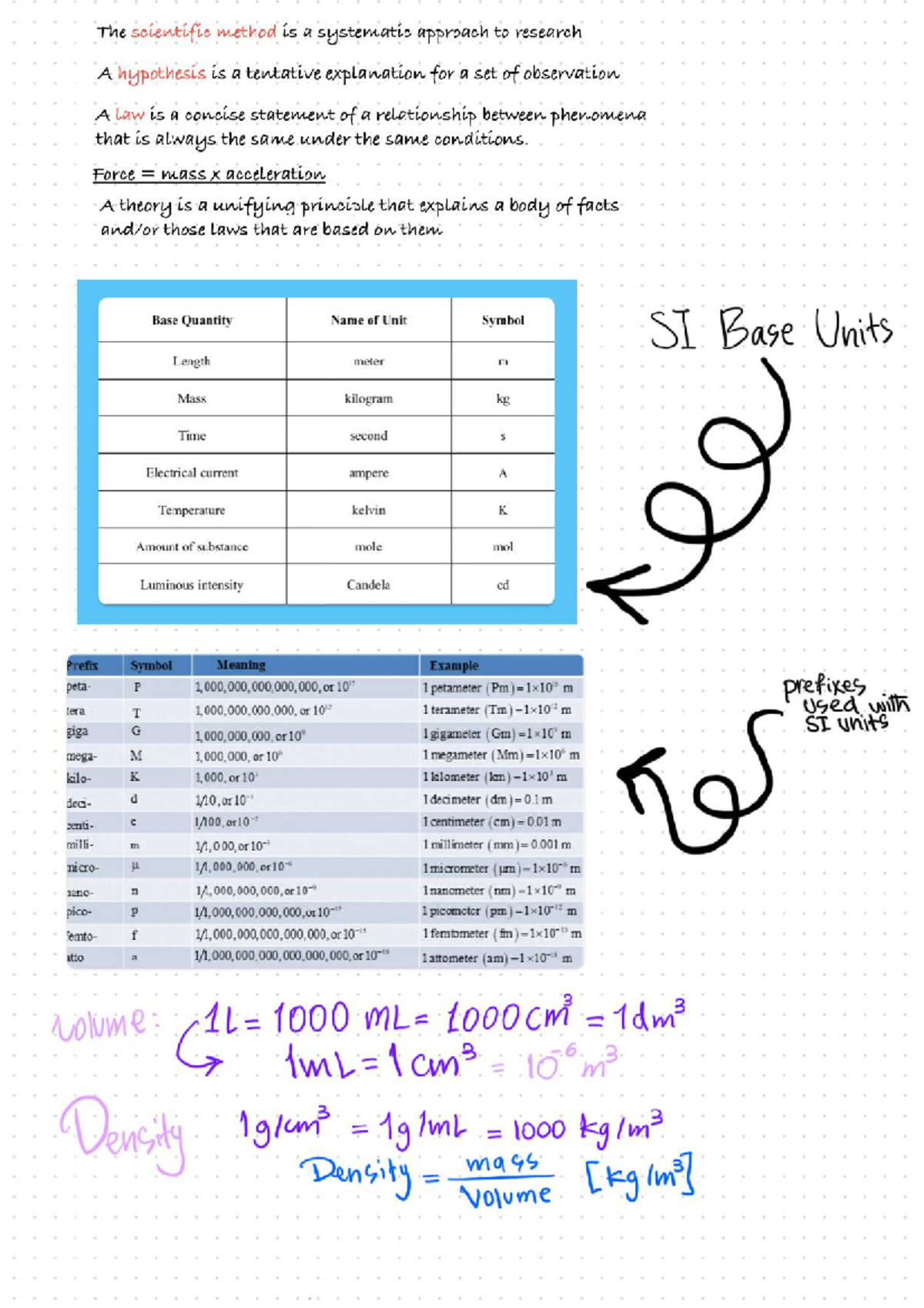 Chem notes chap 1 - General Chemistry I - Studocu