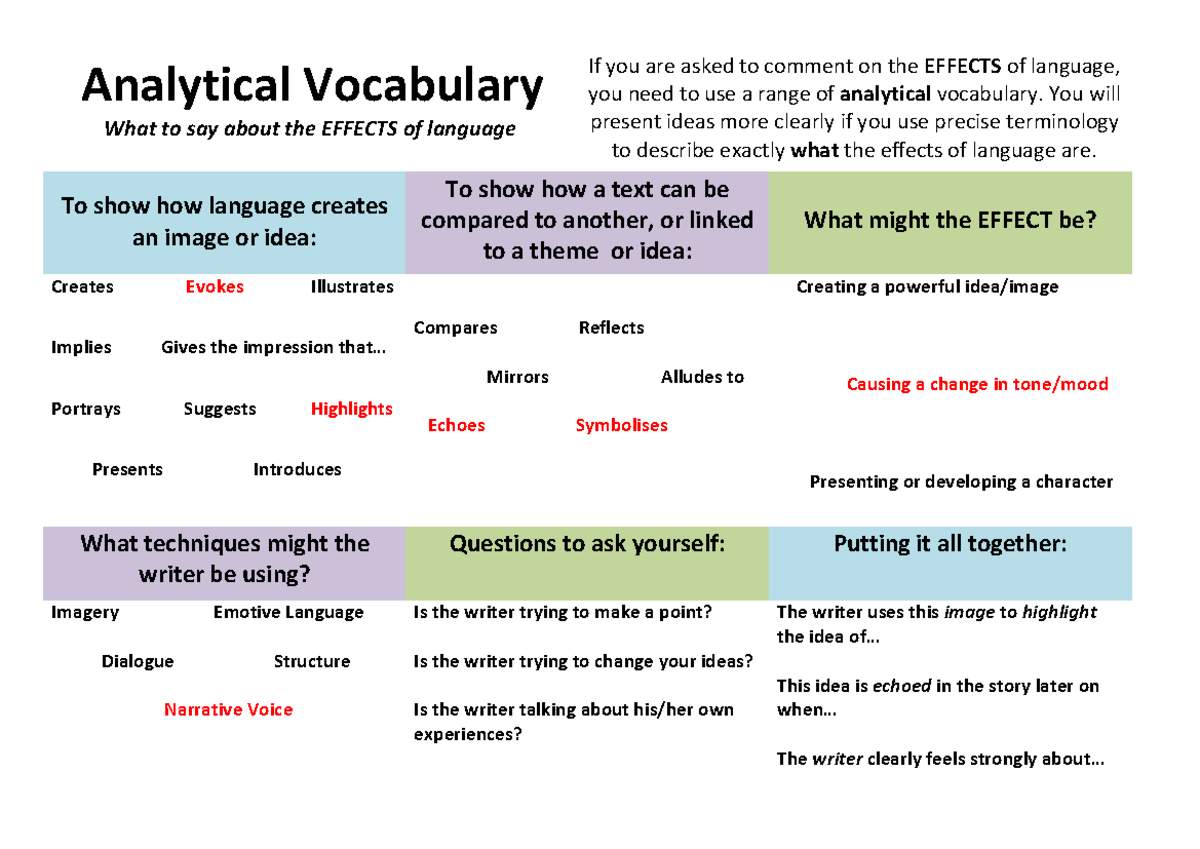 Analytical-Vocabulary - Analytical Vocabulary What to say about the ...