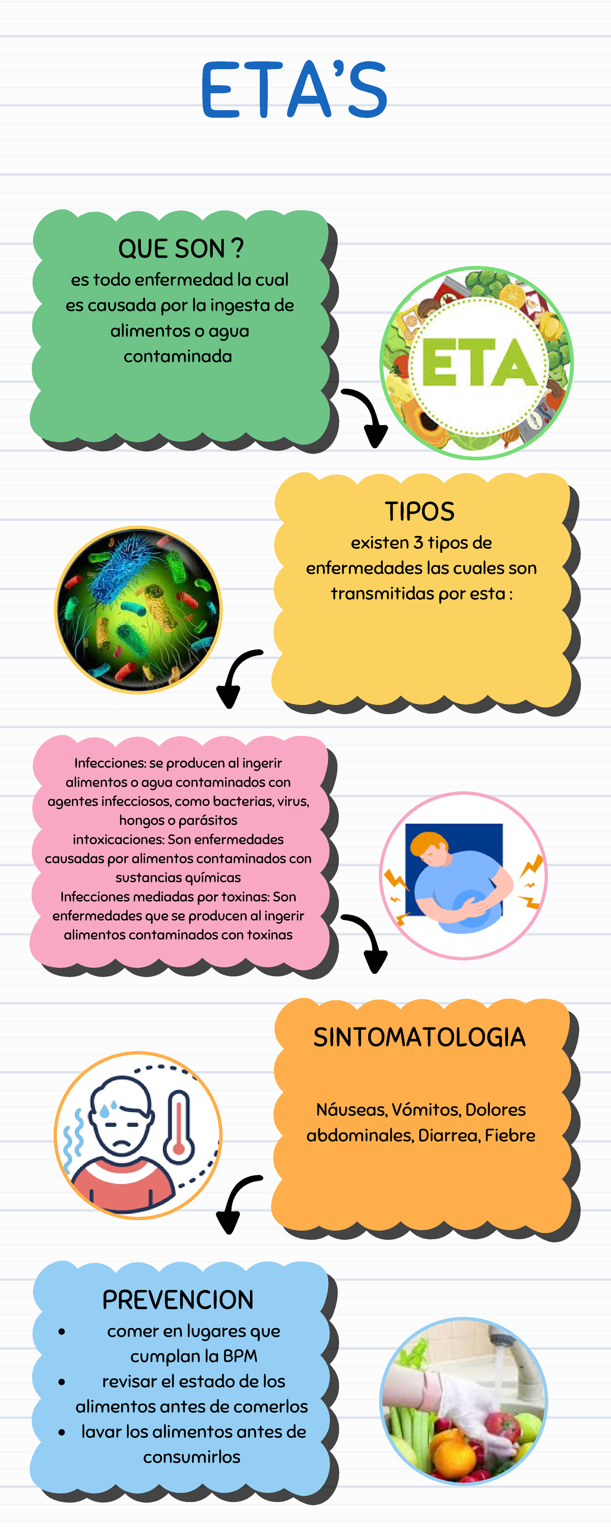 ETA´s - infografía - es todo enfermedad la cual es causada por la ...