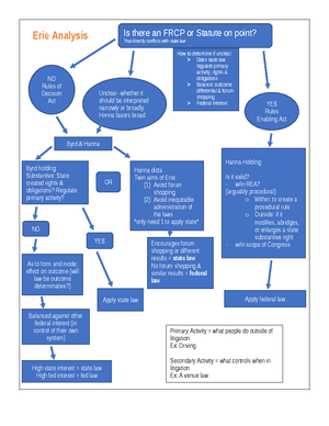 Civil Procedure Outline - Subject Matter Jurisdiction A court’s ...