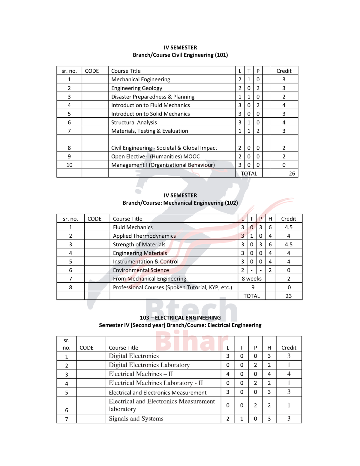 BTech 4th Sem New Syllabus-1-69 - IV SEMESTER Branch/Course Civil ...