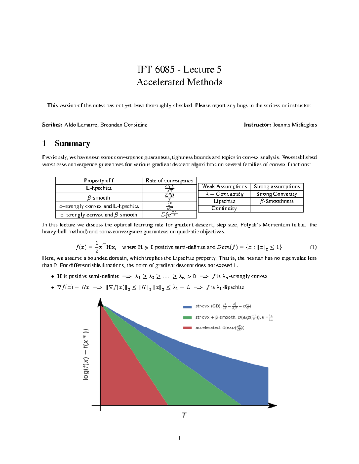 Accelerated Methods - IFT 6085 - Lecture 5 Accelerated Methods This ...