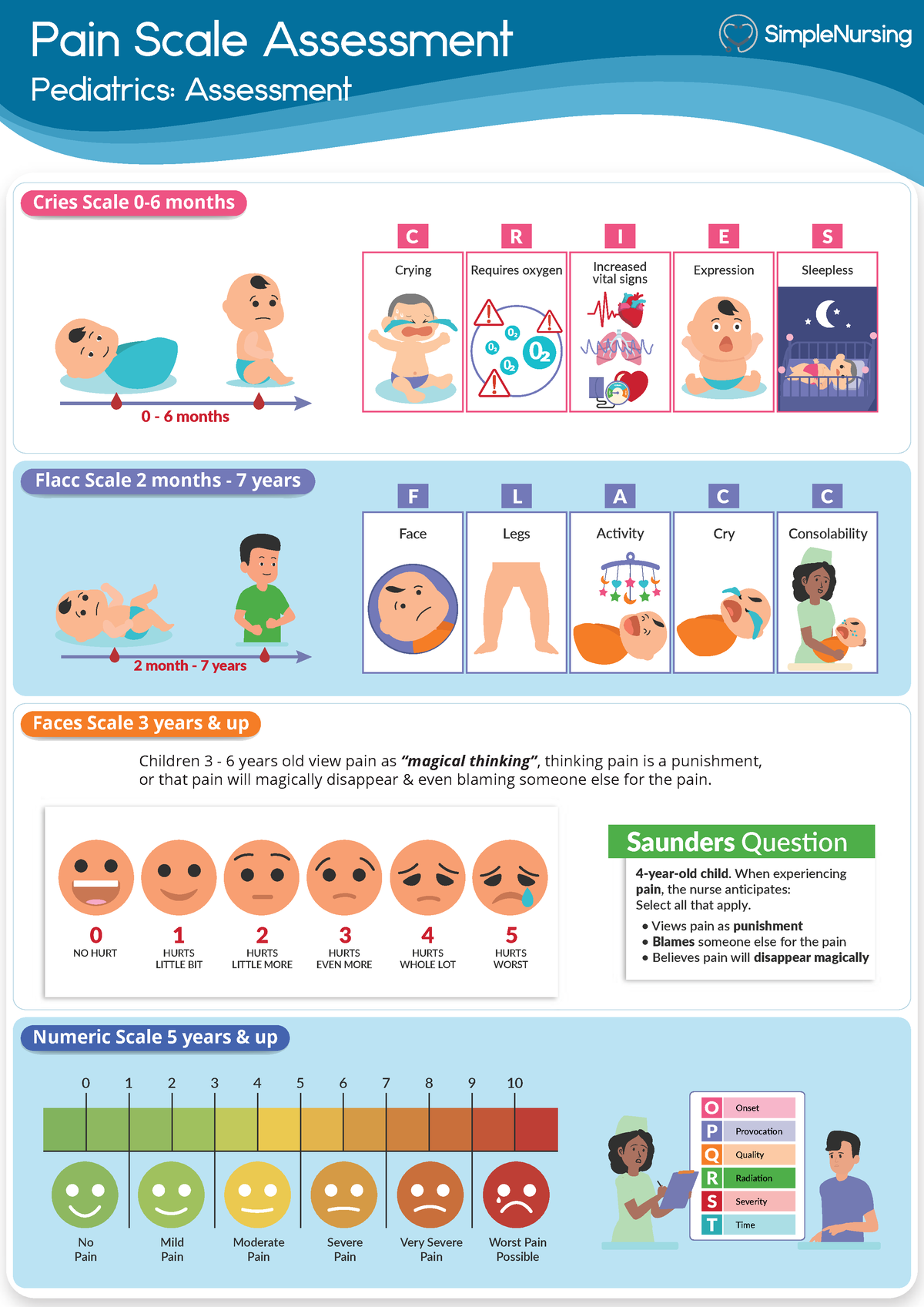 PEDS Pain Scale - Pain Scale Assessment Pediatrics: Assessment Cries ...