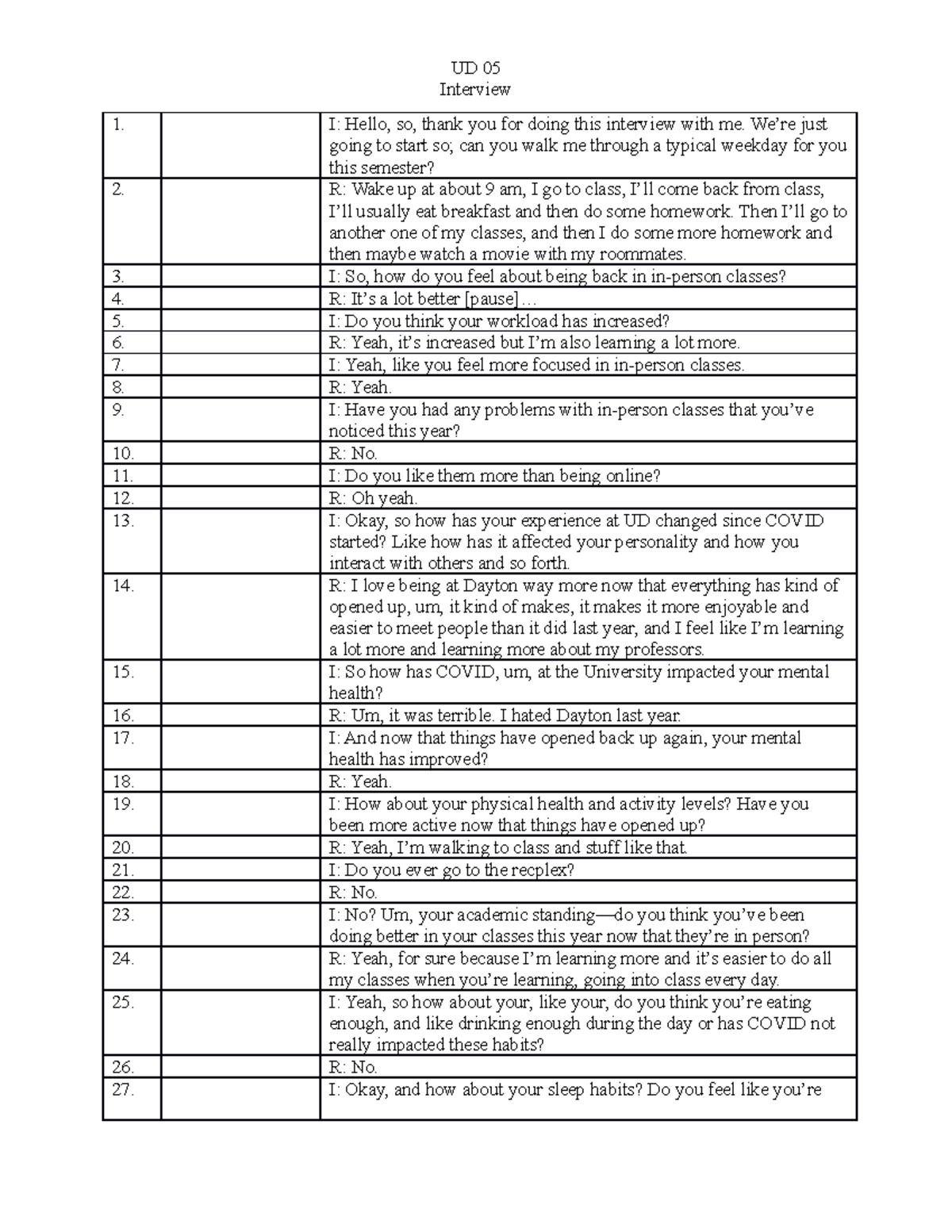 UD 05 - research methods practice - Interview I: Hello, so, thank you ...