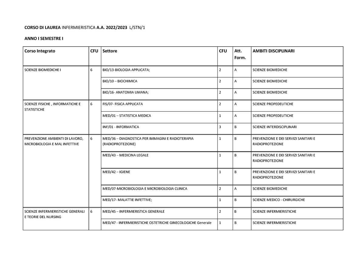 Piano infermieri 2223 CORSO DI LAUREA INFERMIERISTICA A. 2022/2023 L