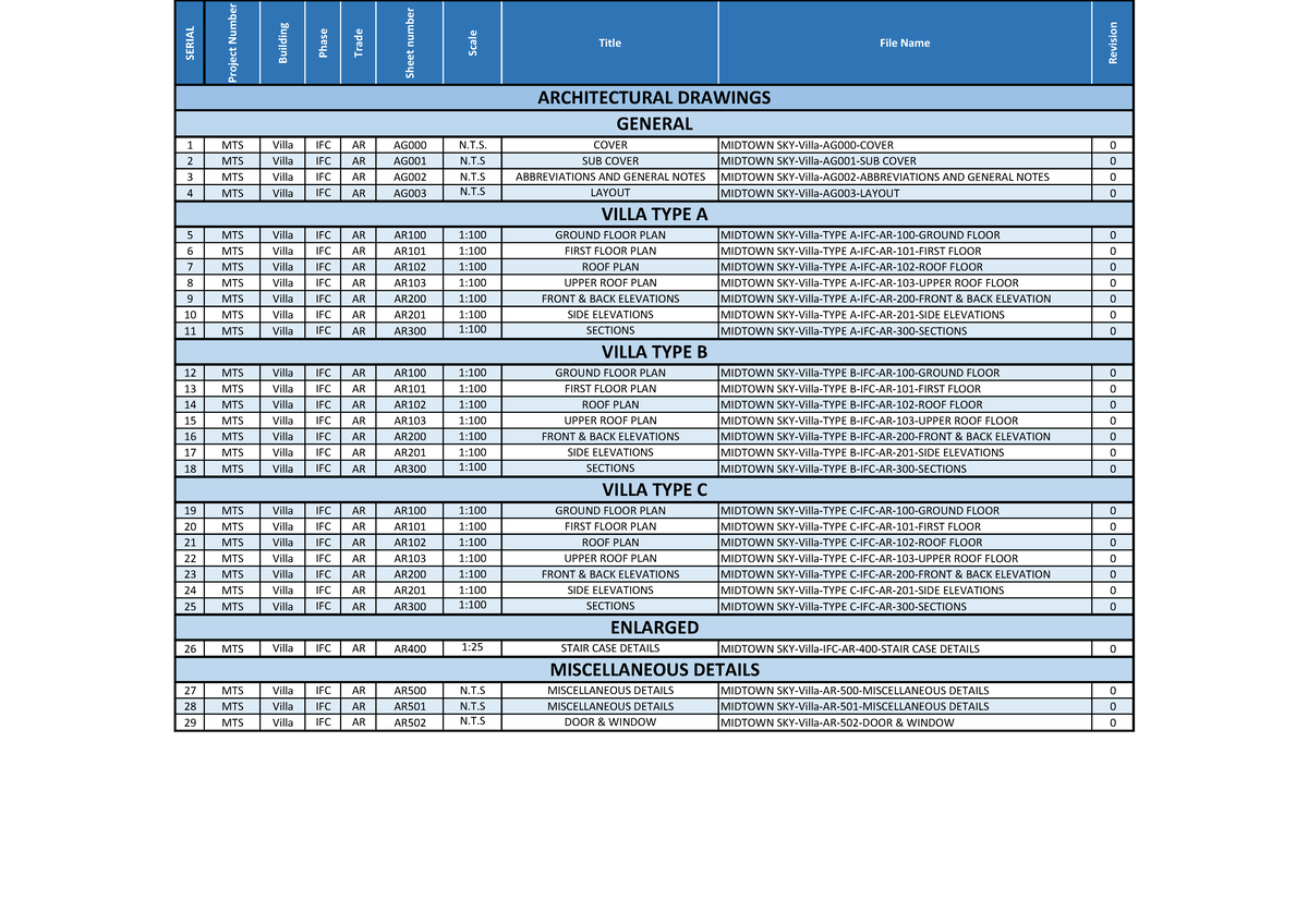 Midtown SKY-AR - SERIAL Project Number Building Phase Trade Sheet ...
