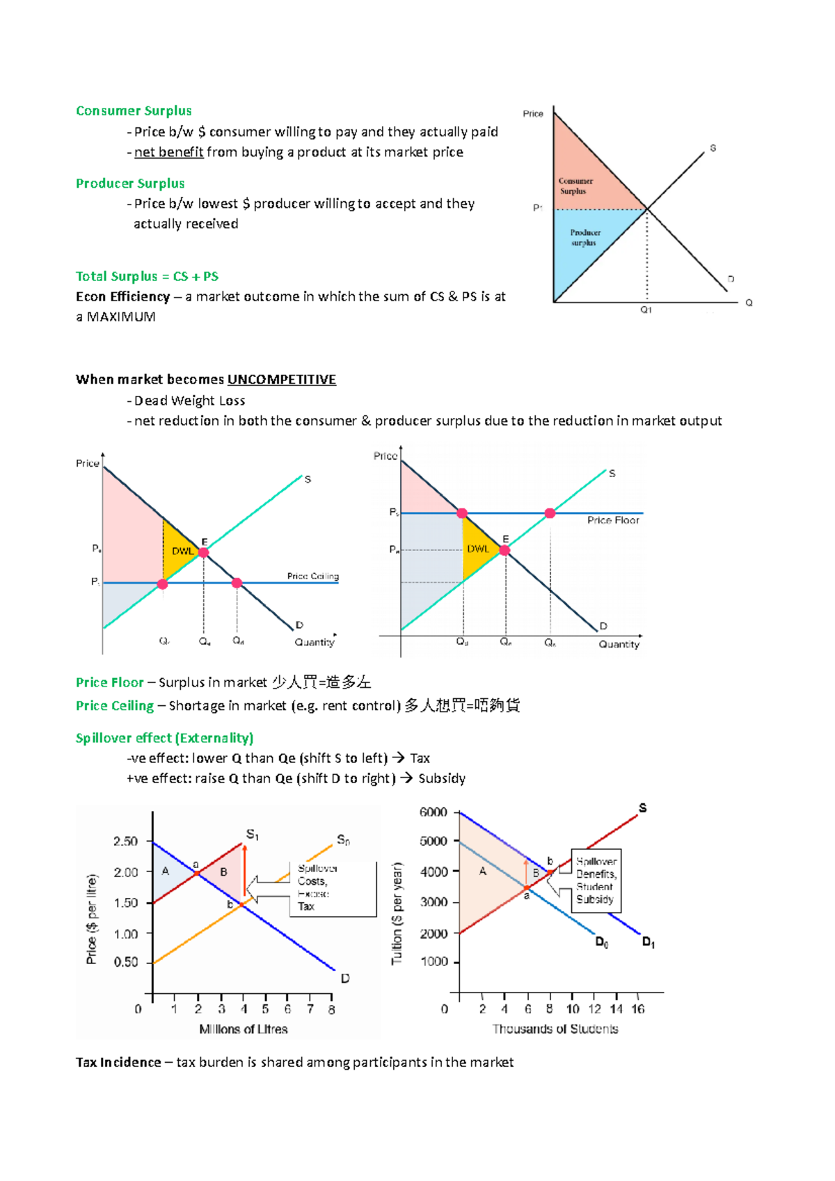 Econ1101 MT notes - Ch7 - Consumer Surplus - Price b/w $ consumer ...