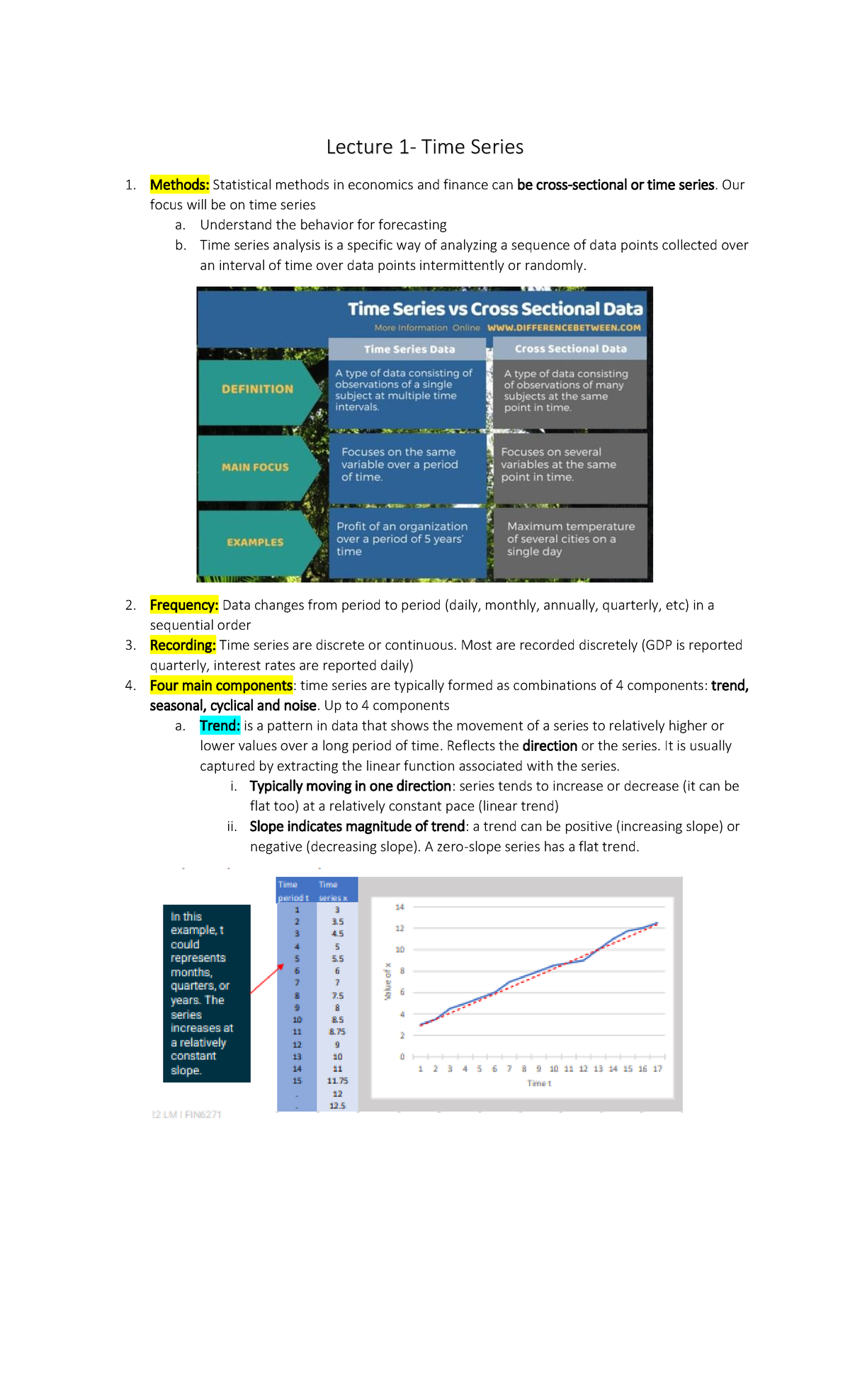 Final Time Series Codes for SAS examples, definitions and practice