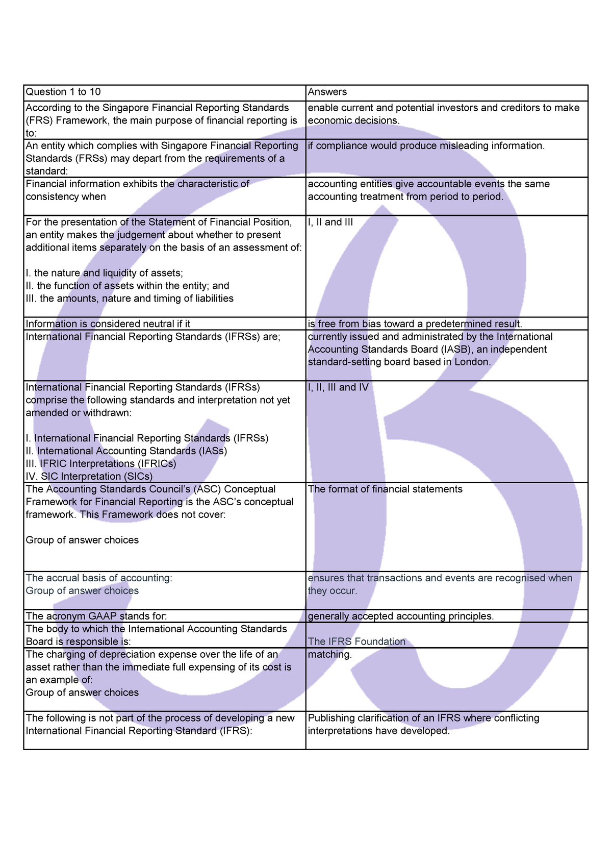 Singapore Financial Reporting Standards Frs 110