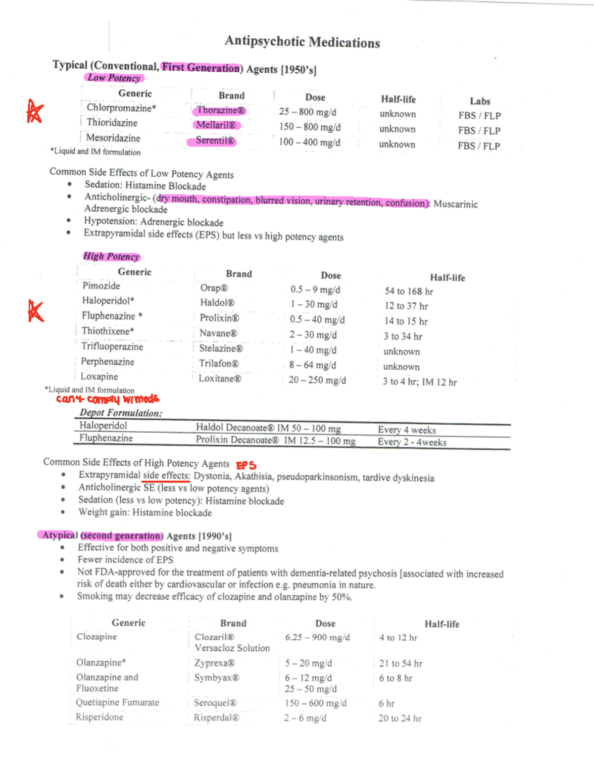 Antipsychotic+meds1 - Avigimian - Antipsychotic Medications Typical ...