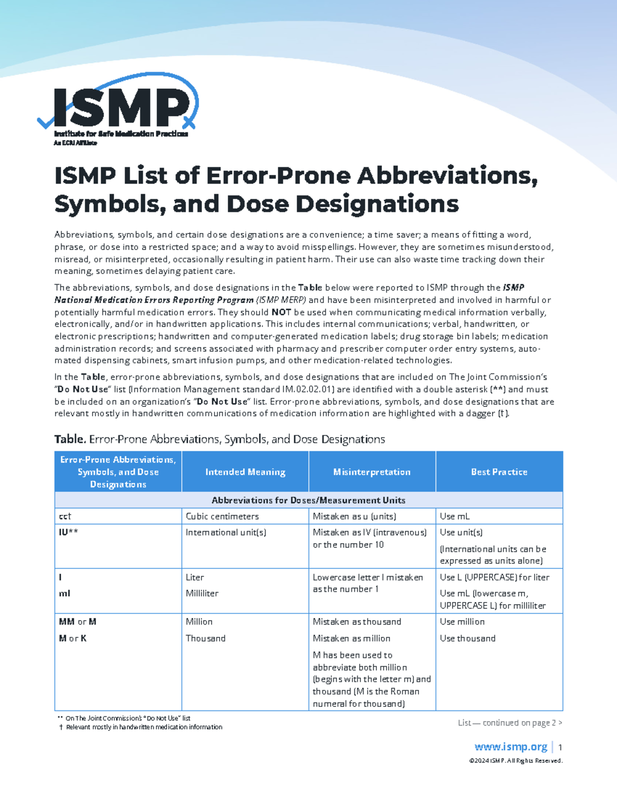 ISMP Error Prone Abbreviation List - ismp | 1 ISMP List of Error-Prone ...