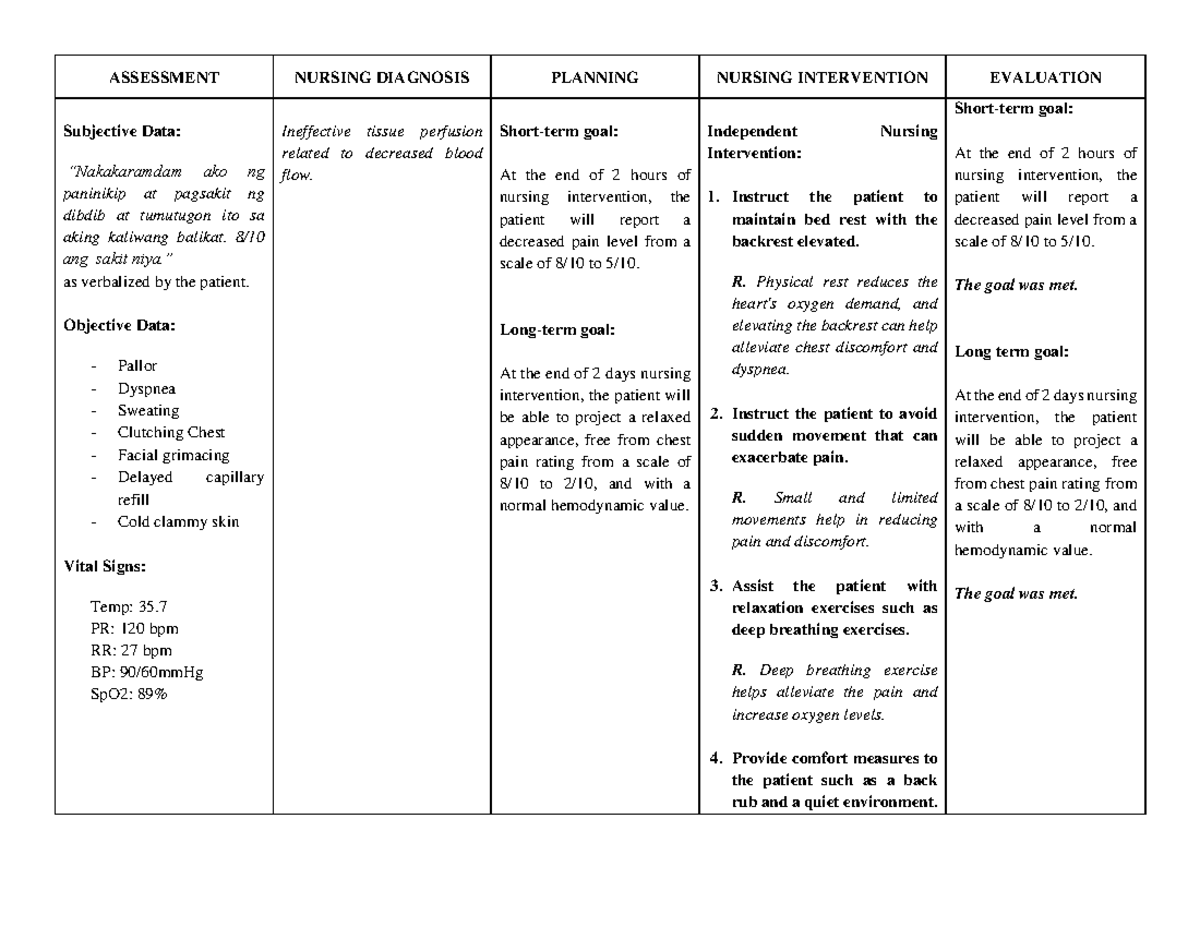 NCP - Tissue perfusion - ASSESSMENT NURSING DIAGNOSIS PLANNING NURSING ...