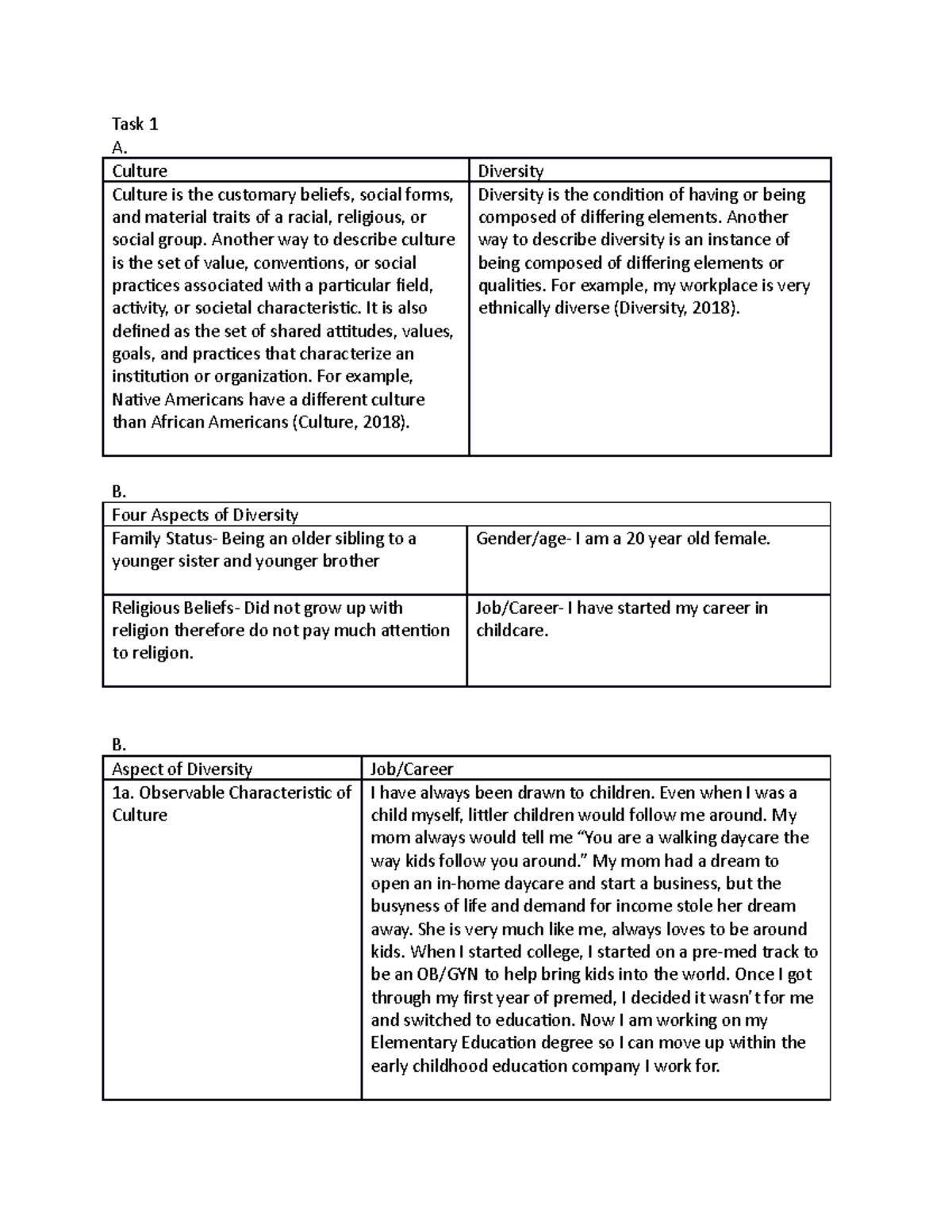 task-1-csd-lesson-plan-task-1-a-culture-diversity-culture-is-the