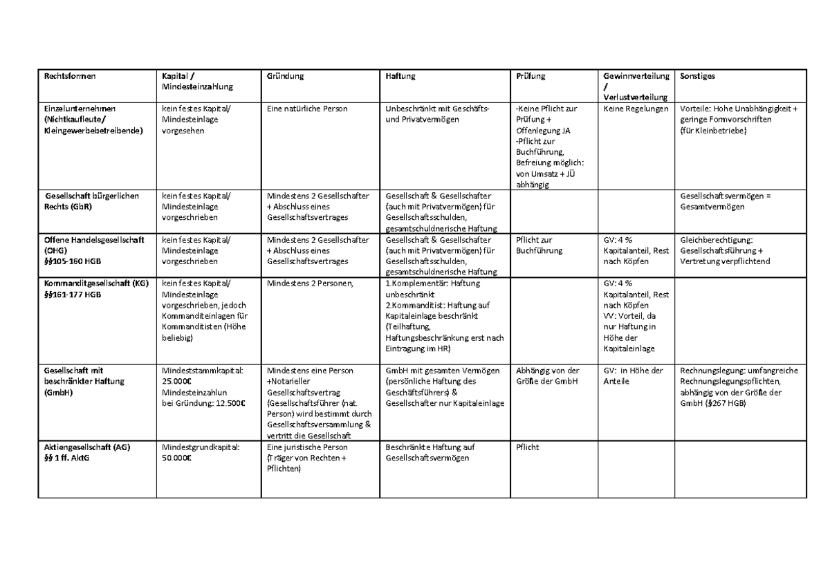 Rechtsformen - Person) Wird Bestimmt Durch Gesellschaftsversammlung ...