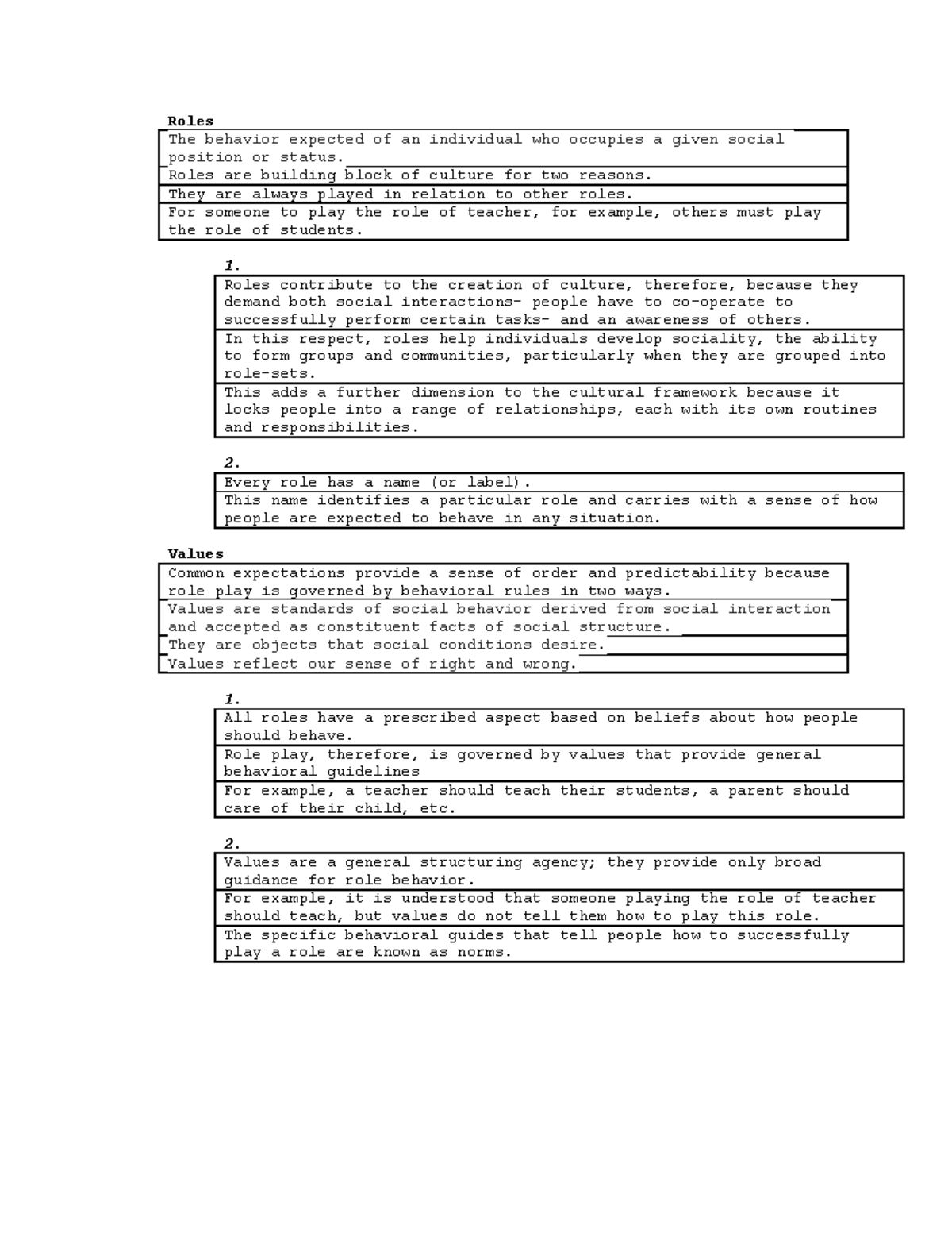 sociology-notes-on-roles-and-values-roles-the-behavior-expected-of-an