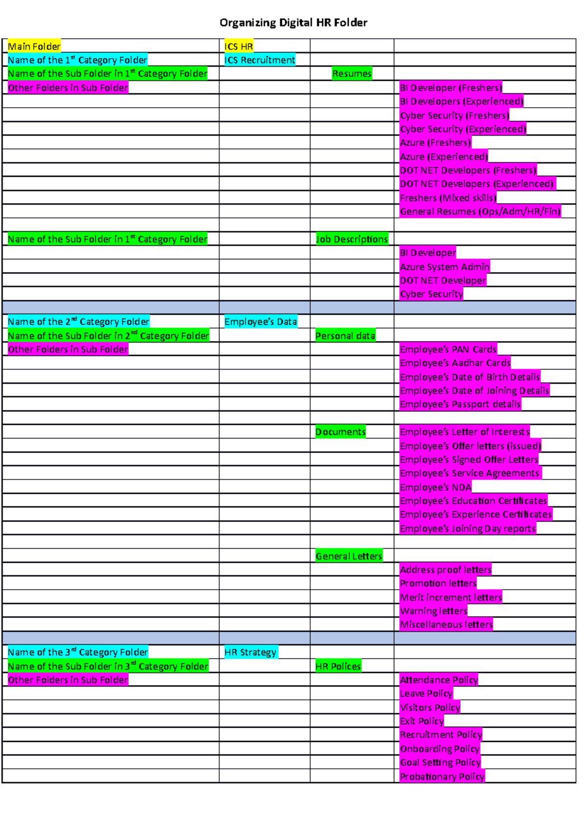 Organizing digital hr folder studocu