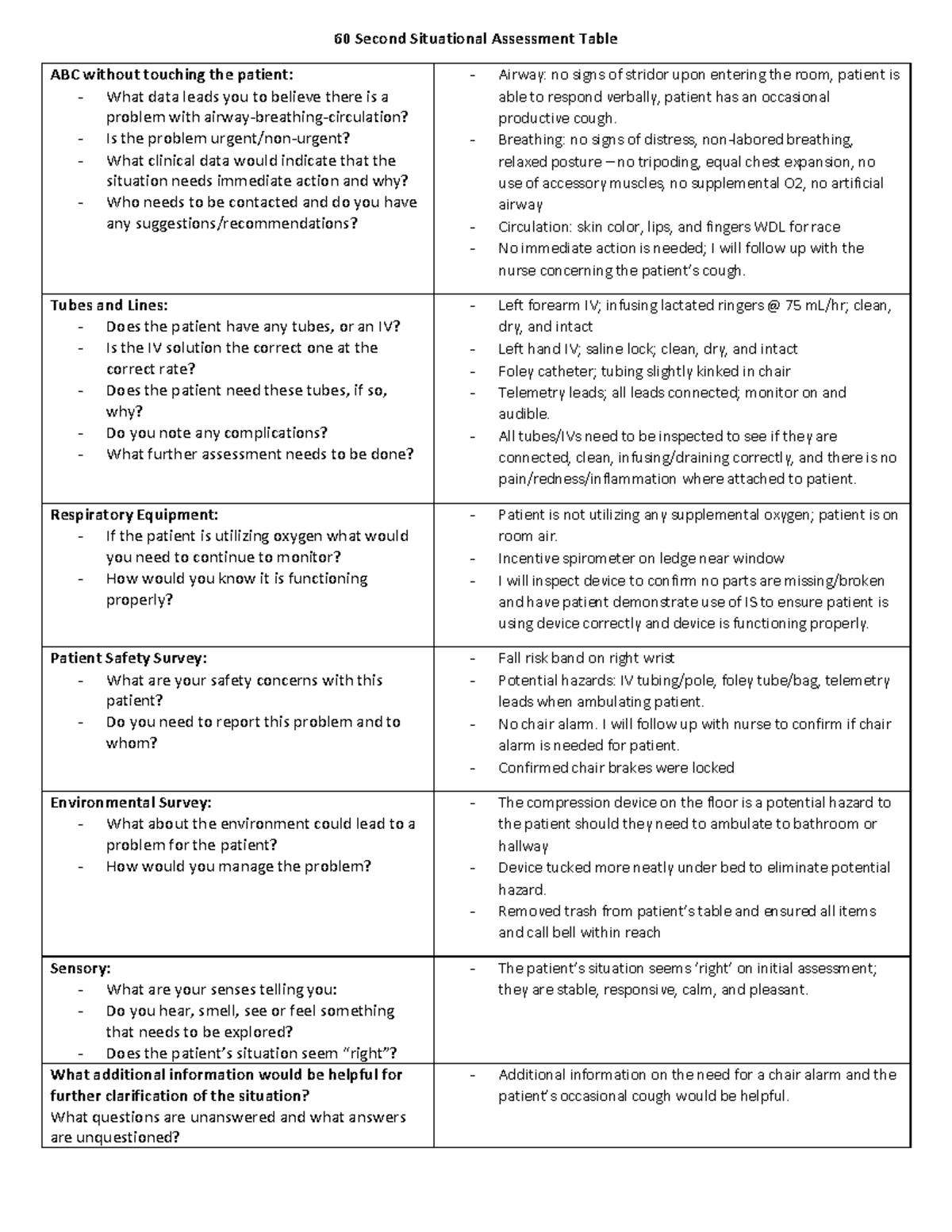 NUR200 60 Second Situational Assessment - Breathing: no signs of ...