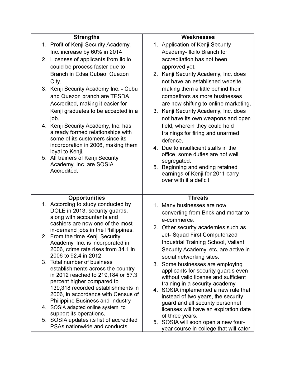 swot analysis for thesis