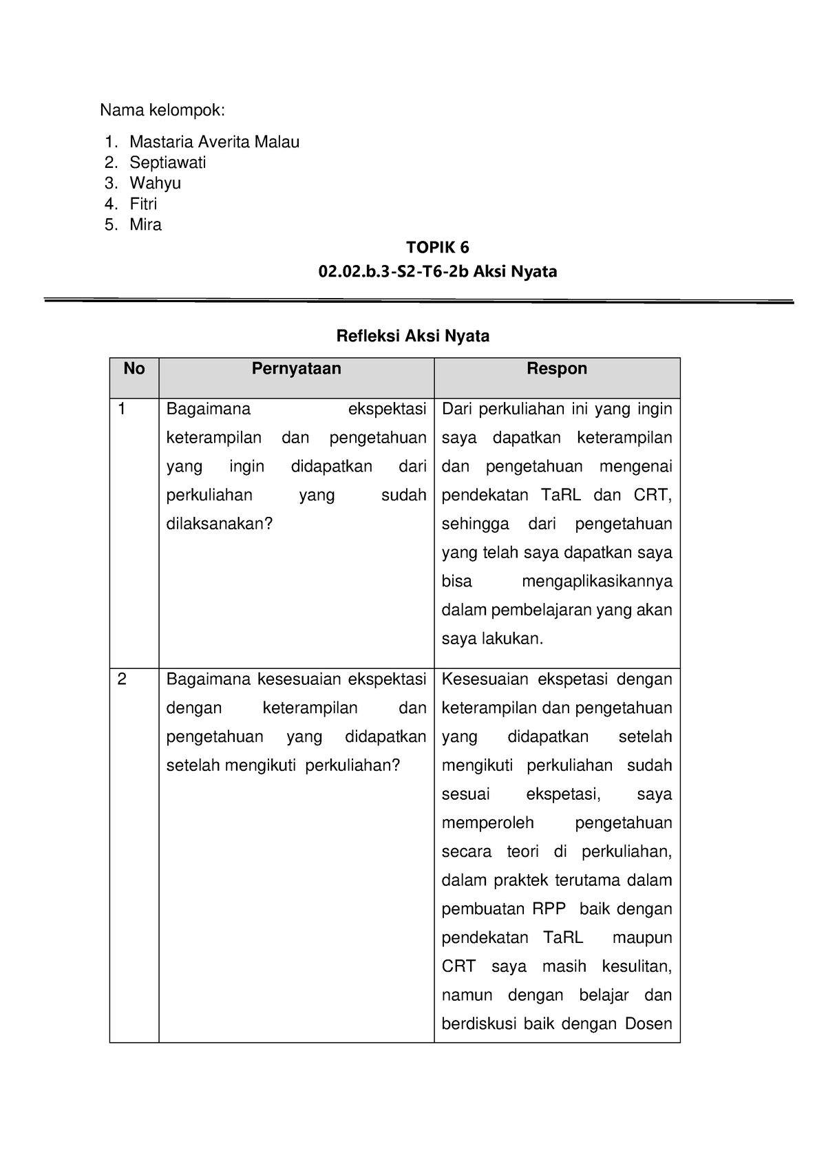 Topik 6 7 Refleksi Aksi Nyata 02.02.b.3-S2-T6-2b Aksi Nyata - Nama ...