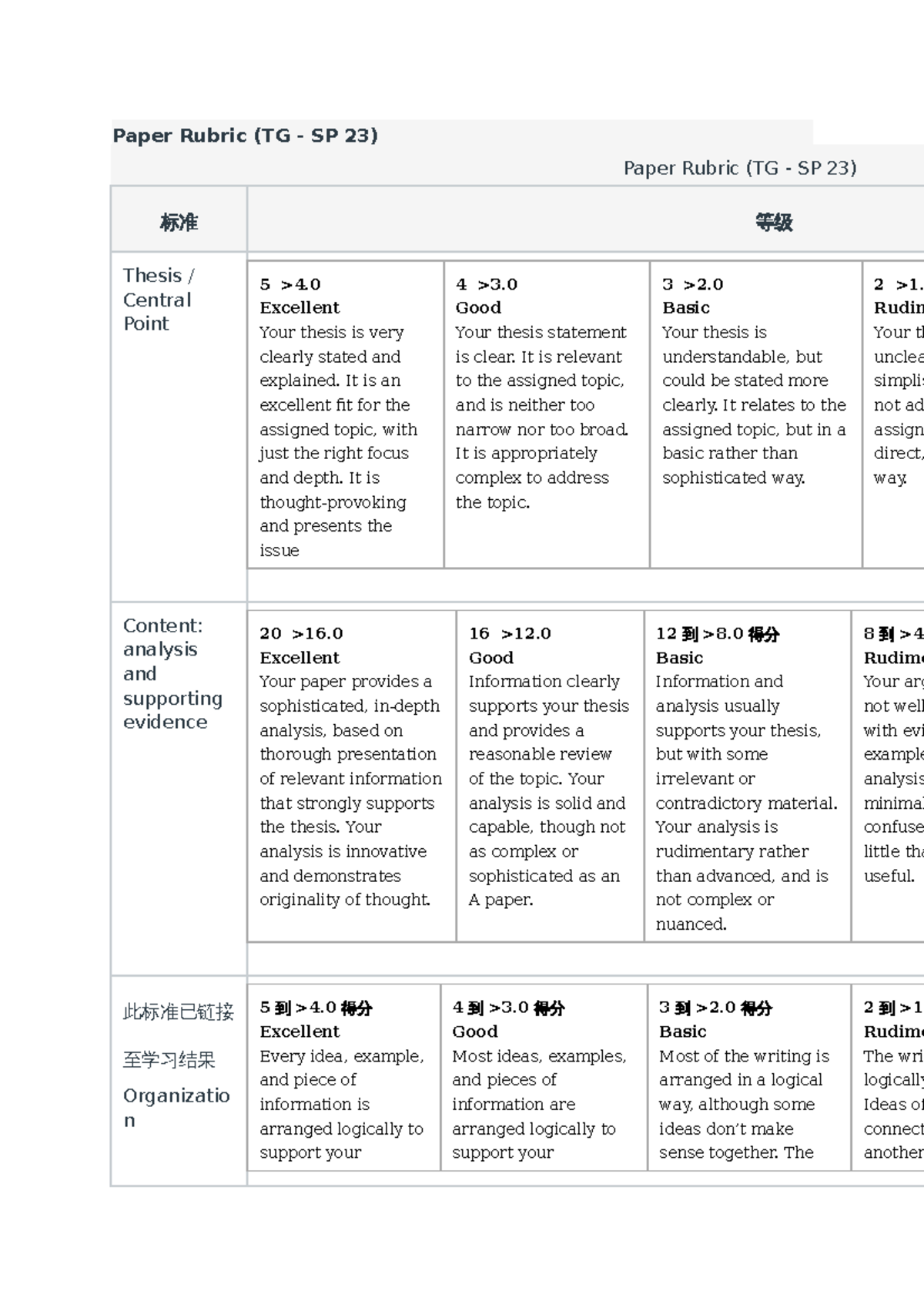 good thesis rubric