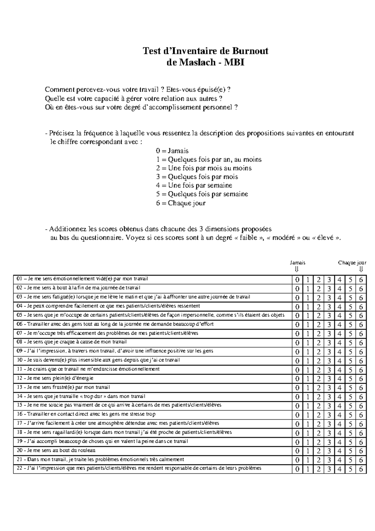 Test D Inventaire De Burnout De Maslach MBI Test D Inventaire De 
