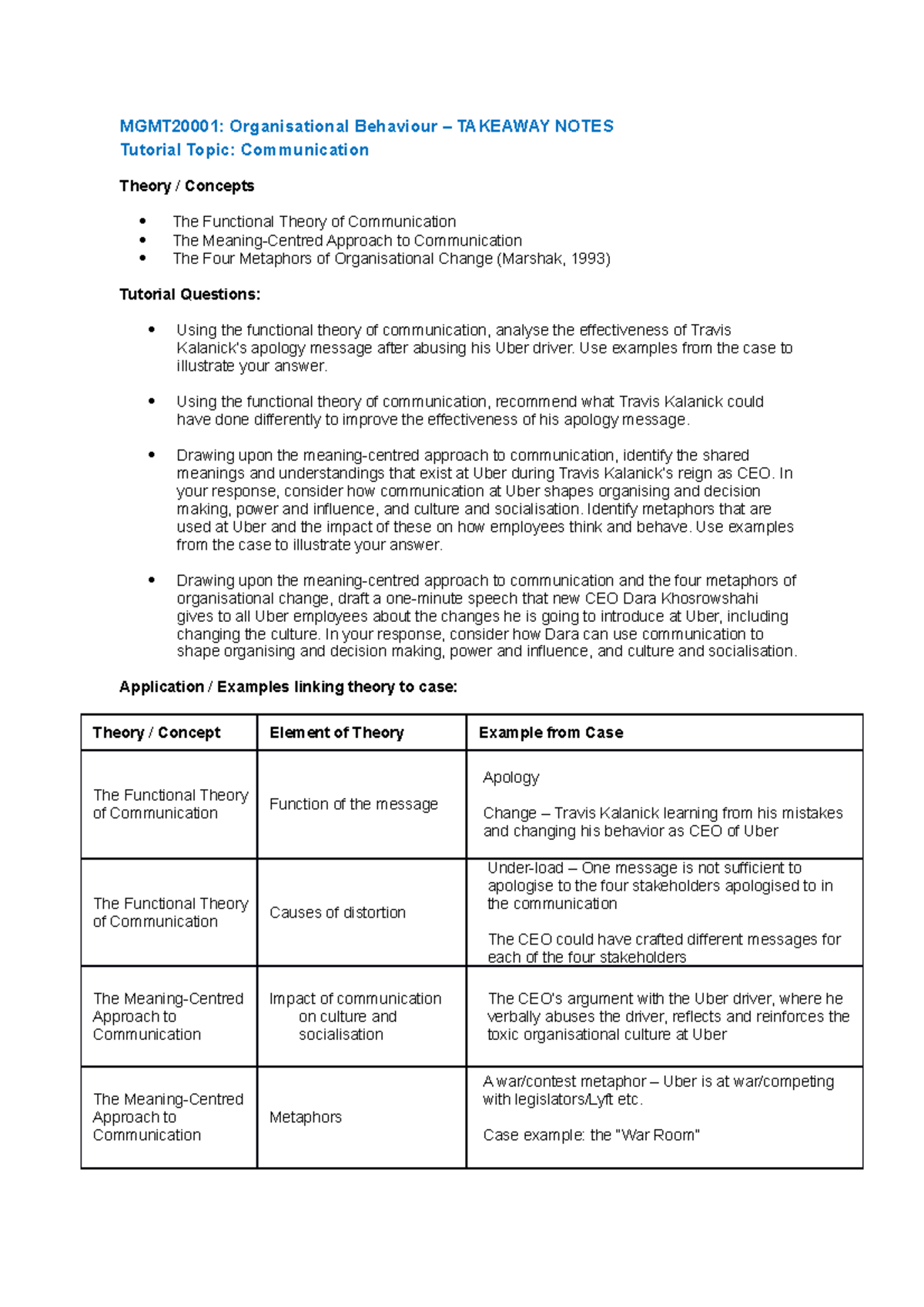 Module 11 Lecture (Communication) - Takeaway Notes - MGMT20001 ...