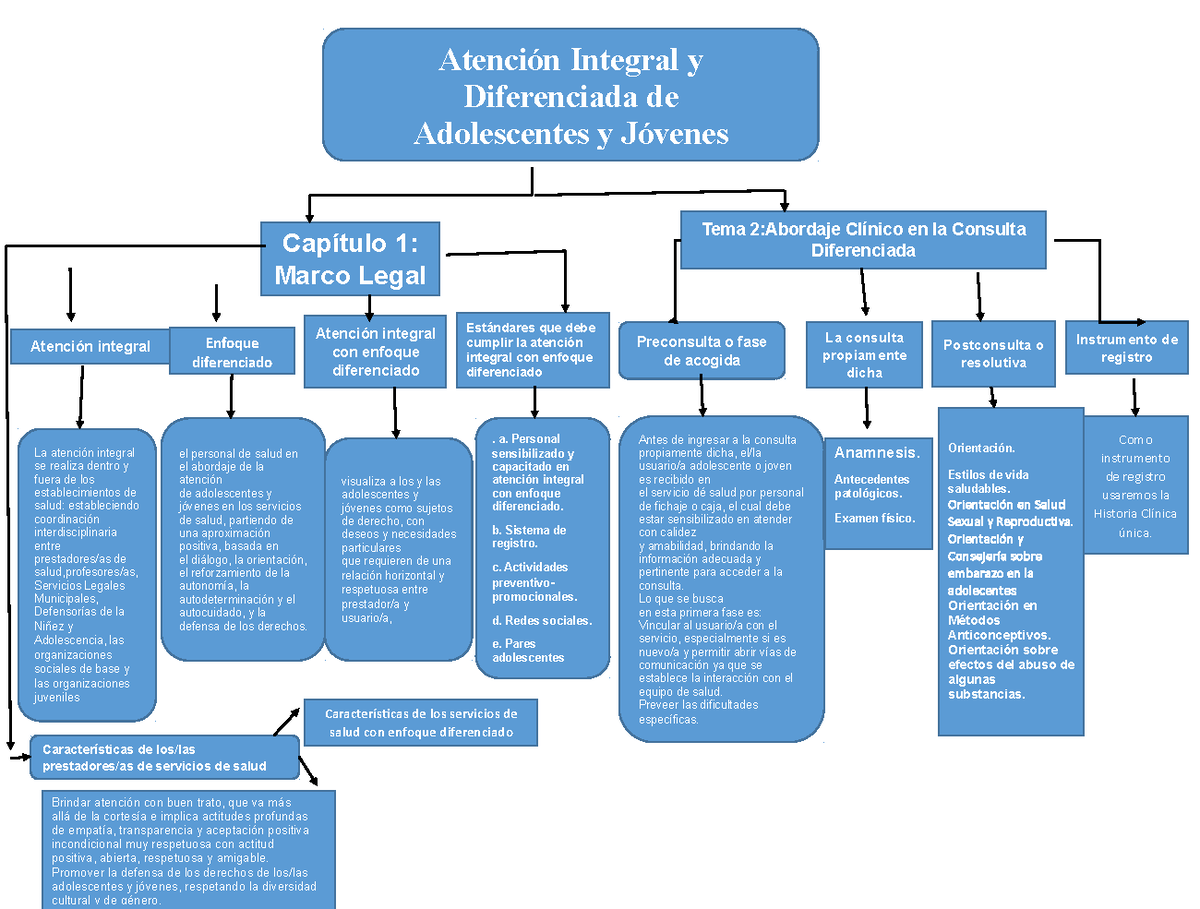 Adolecentes María López Atención Integral Y Diferenciada De