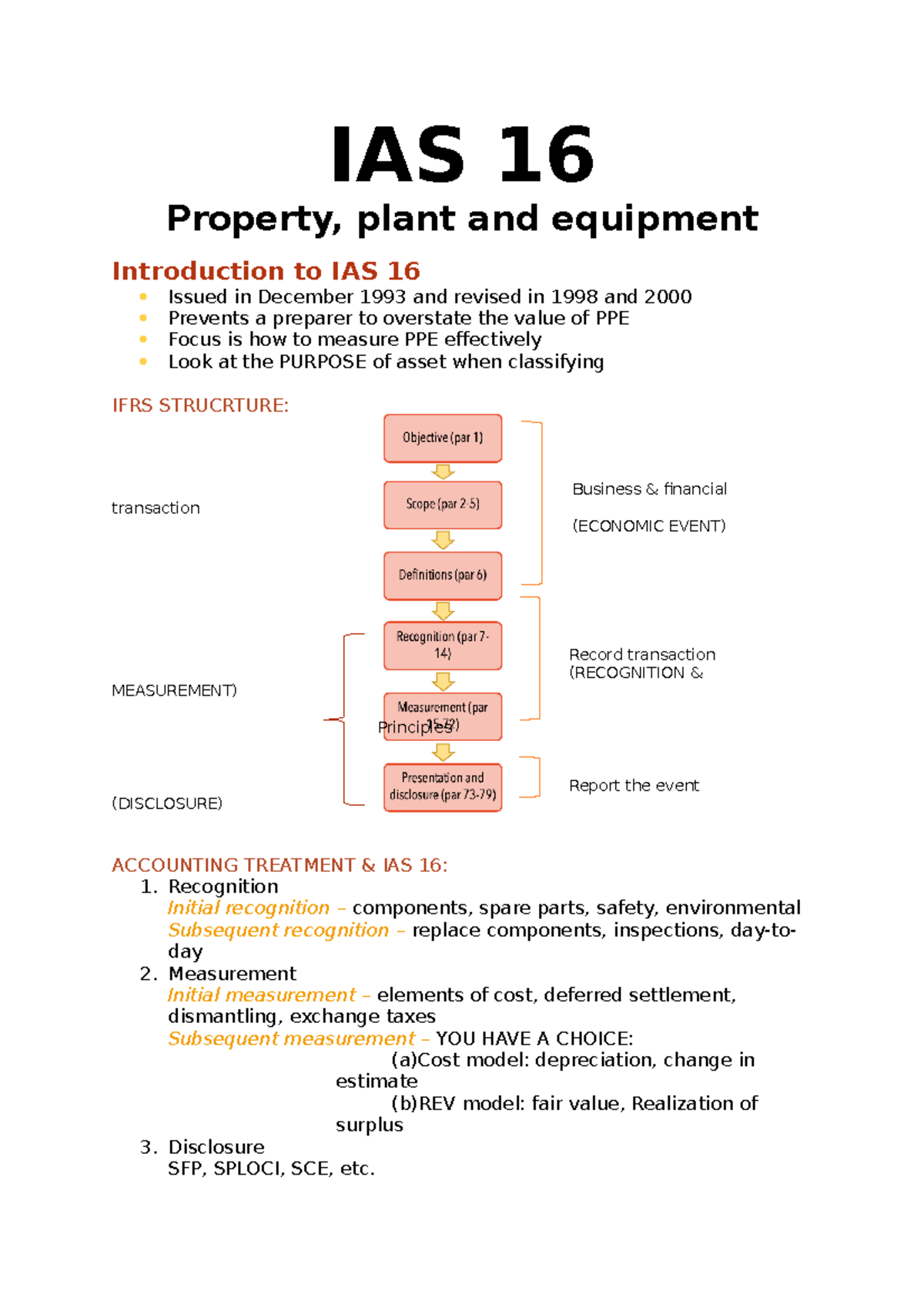 IAS 16 WORD SUMMARIES FROM SLIDES IAS 16 Property Plant And 