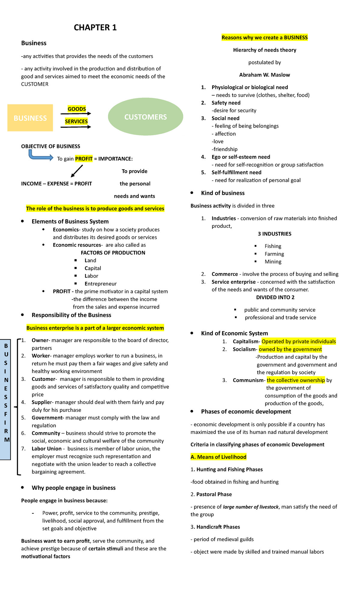 FBM reviewer - Fundamentals of Business Management - CHAPTER 1 Business ...