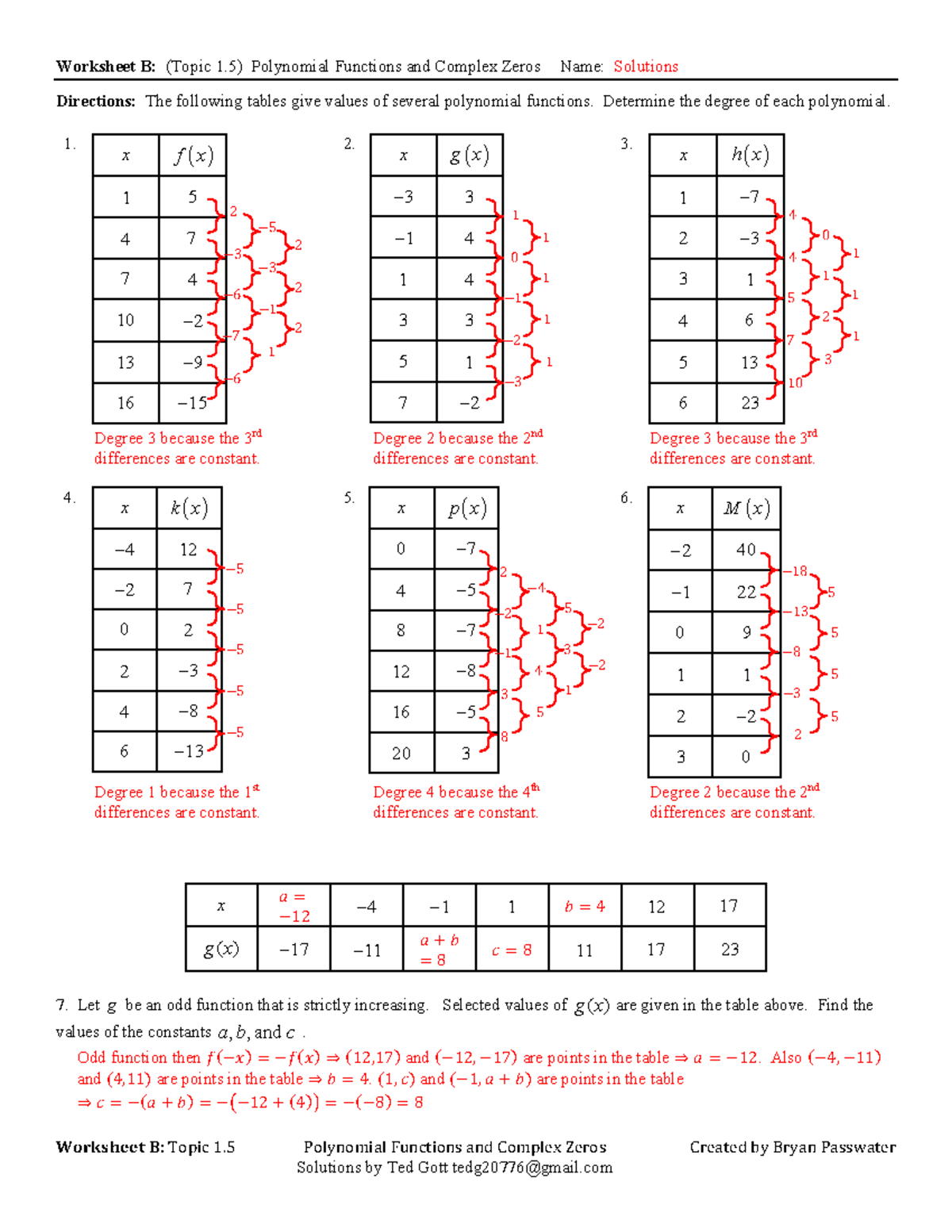 2. HW Key Topic 1.5 Polynomial Functions And Complex Zeros - 𝐖𝐨𝐫𝐤𝐬𝐡𝐞𝐞𝐭 ...