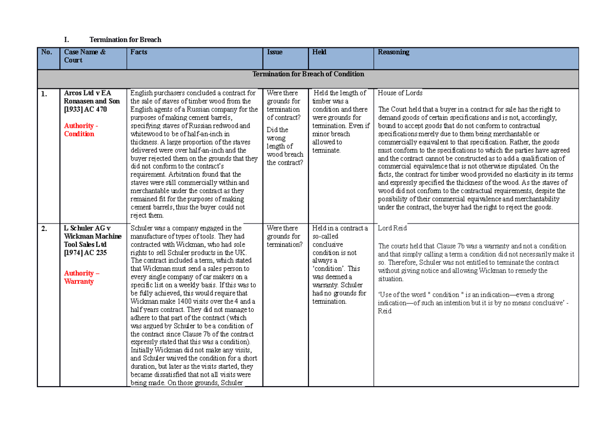 Contracts B - Cases - Summary Principles Of Contract Law B - I. No ...