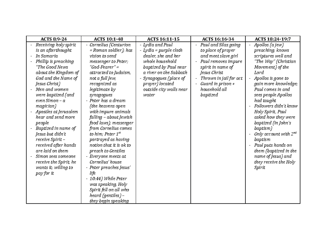 2017-understanding-religion-acts-of-the-apostles-acts-8-9-24-acts-10-1-48-acts-16-11-15-acts